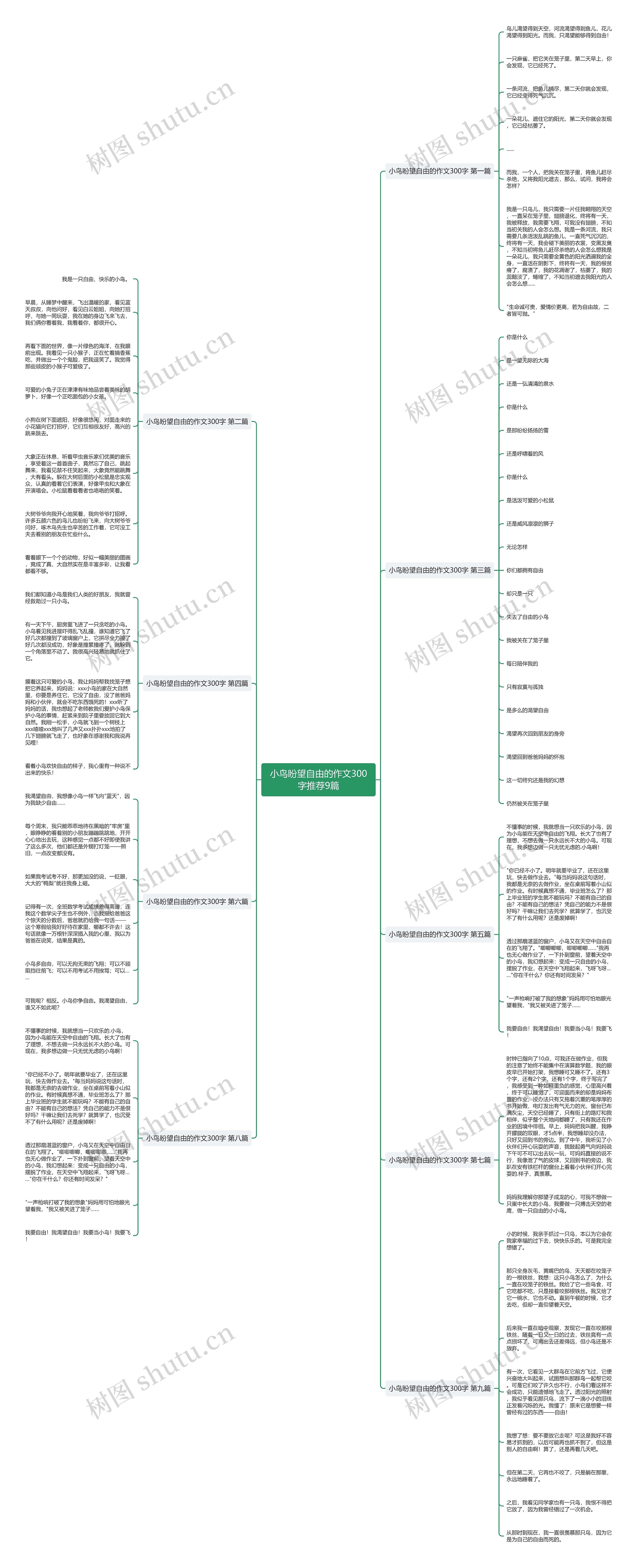 小鸟盼望自由的作文300字推荐9篇 小鸟盼望自由的作文300字推荐9篇