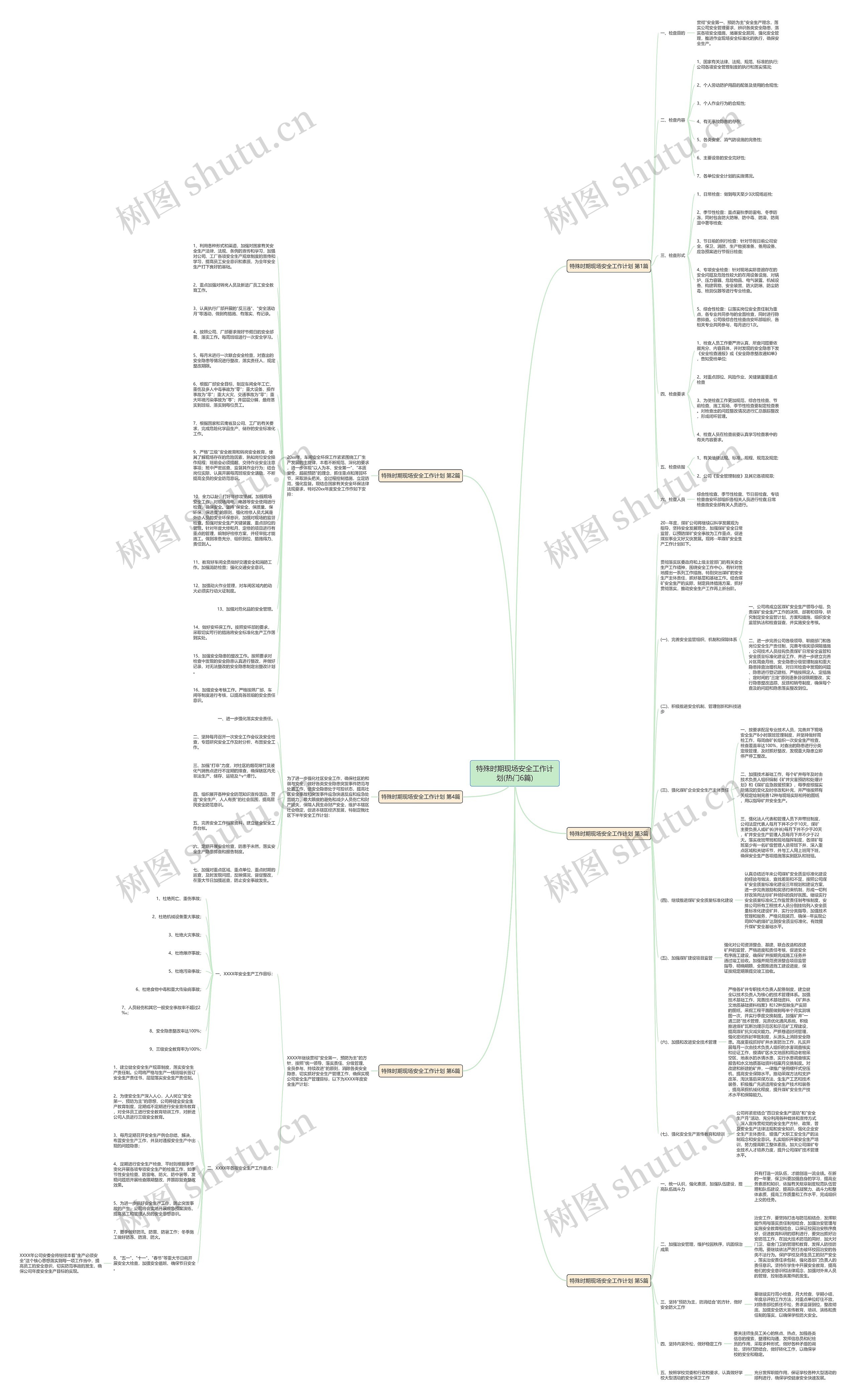 特殊时期现场安全工作计划(热门6篇)思维导图