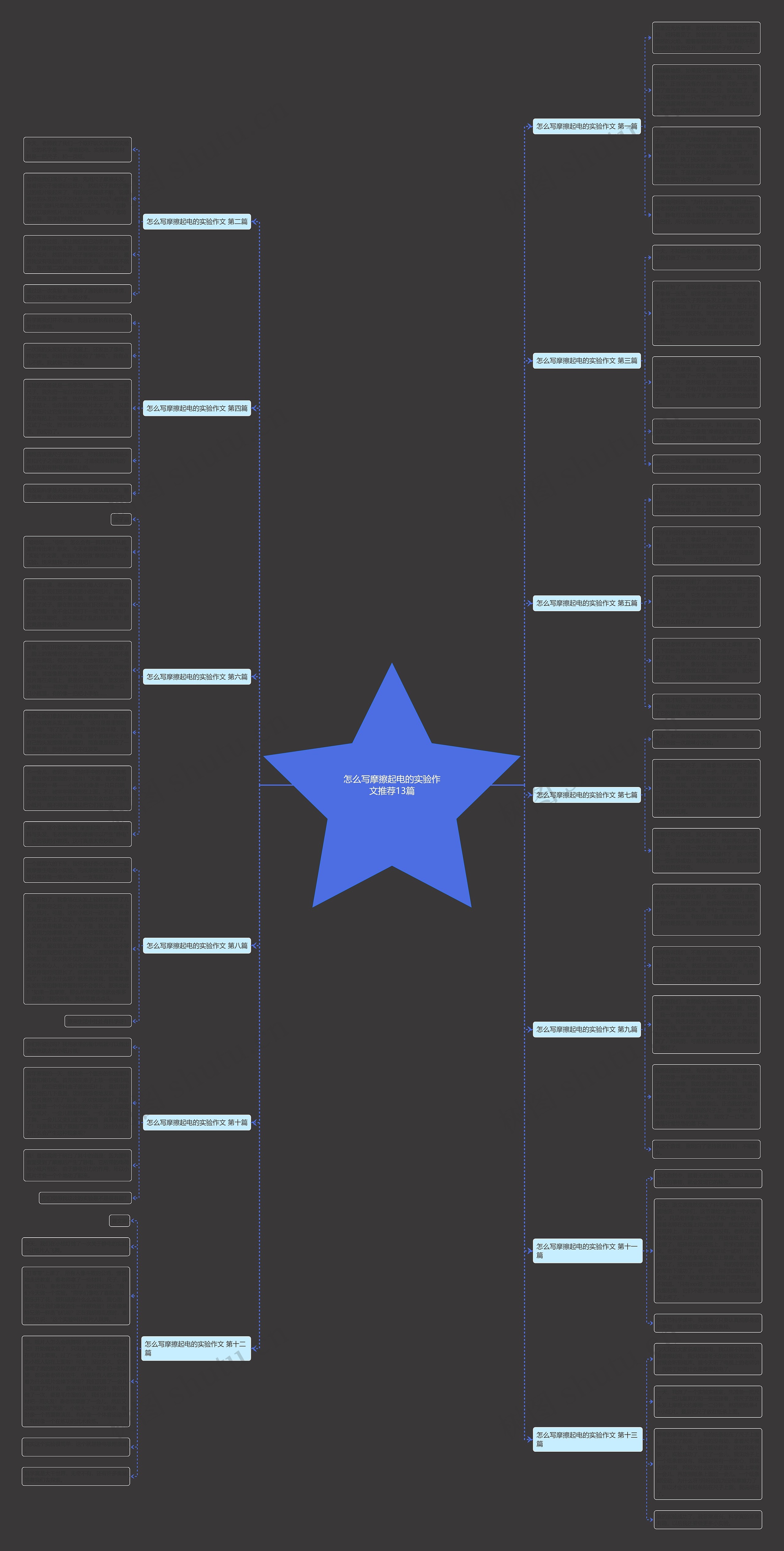 怎么写摩擦起电的实验作文推荐13篇思维导图