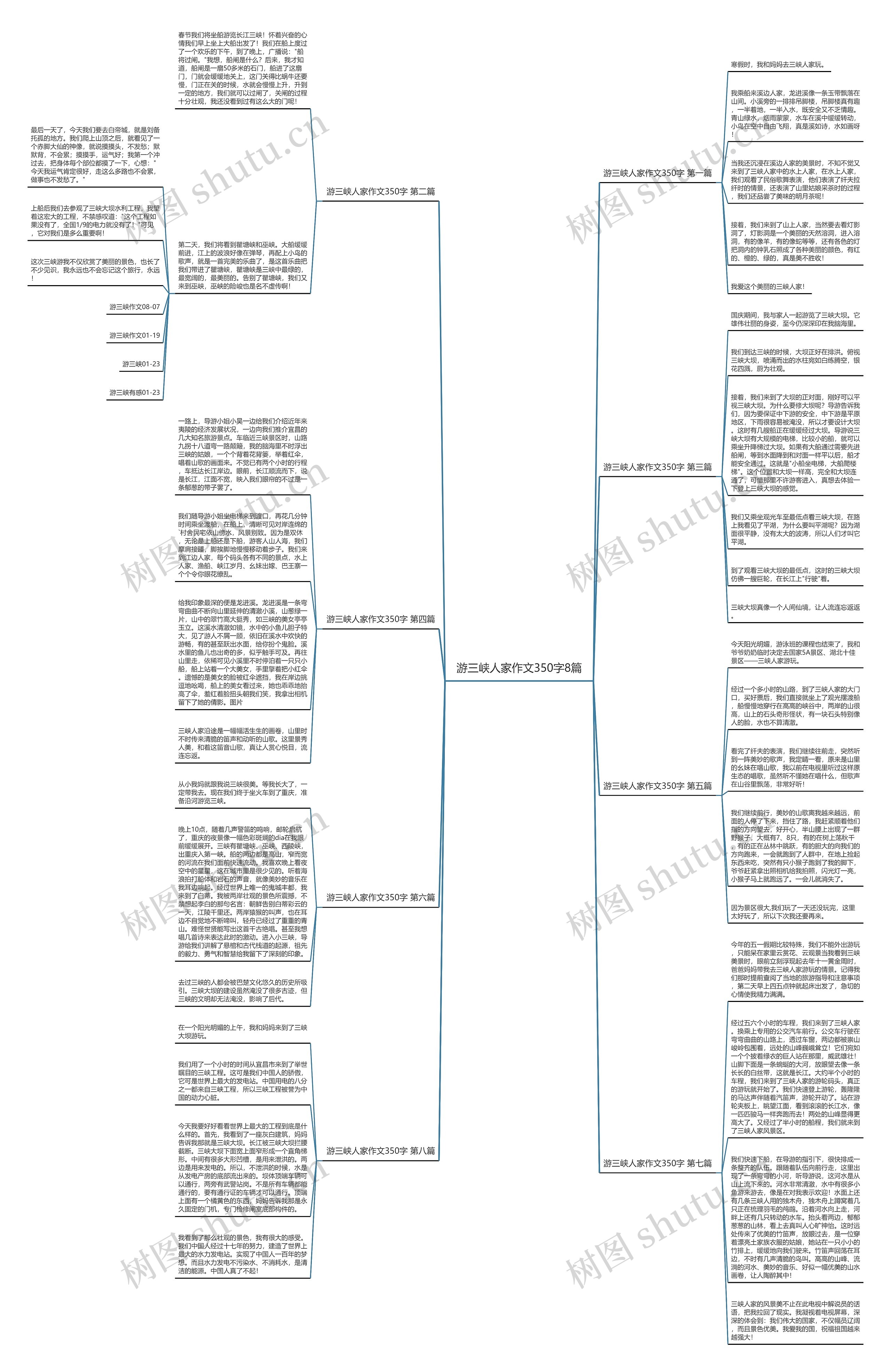 游三峡人家作文350字8篇思维导图