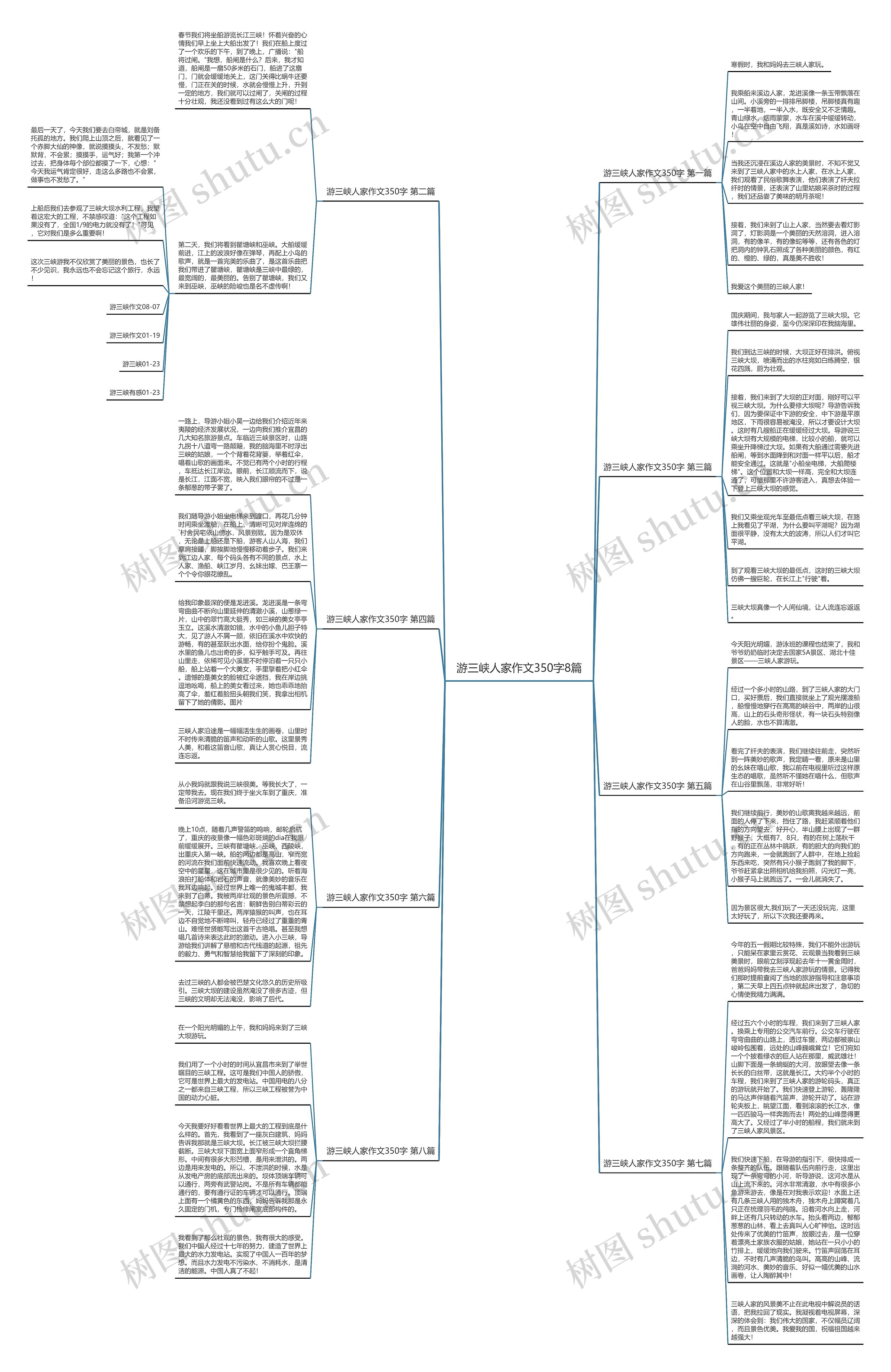 游三峡人家作文350字8篇思维导图高清图 游三峡人家作文350字8篇思维导图