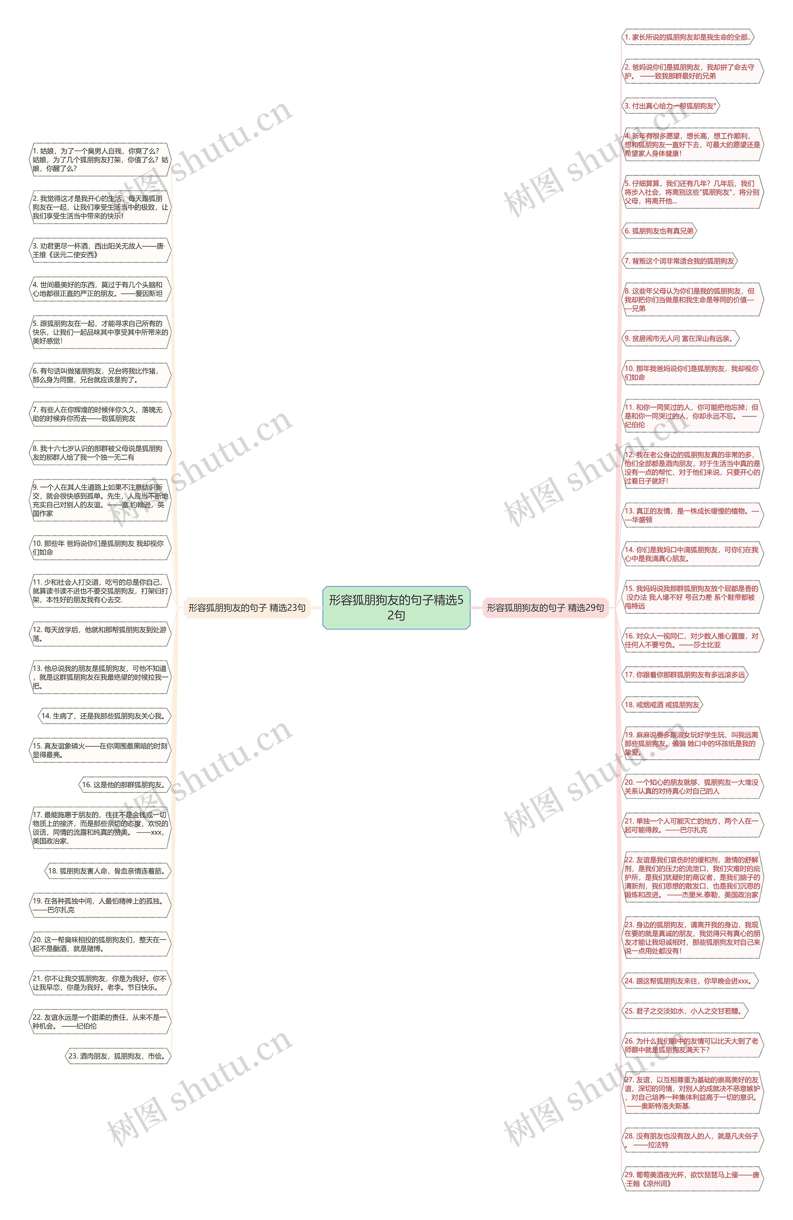 形容狐朋狗友的句子精选52句思维导图