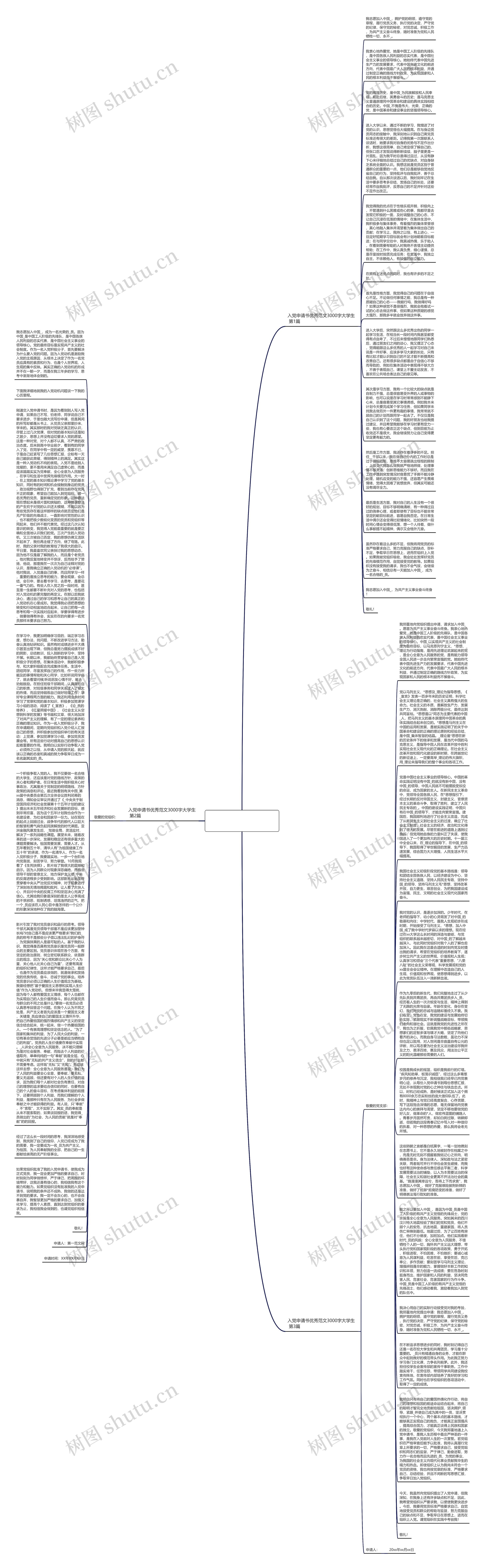 入党申请书优秀范文3000字大学生(汇总3篇)思维导图