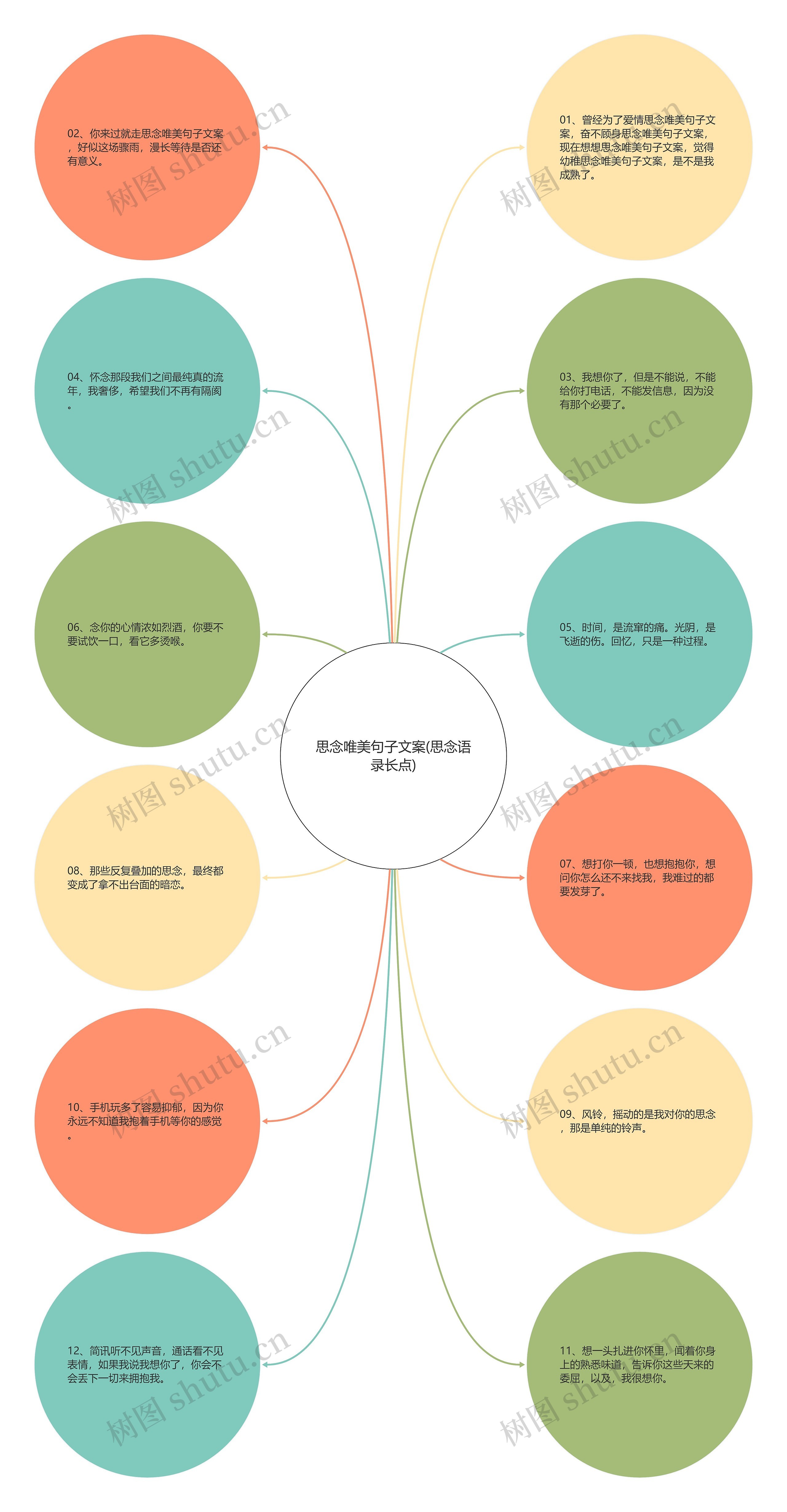 思念唯美句子文案(思念语录长点)思维导图