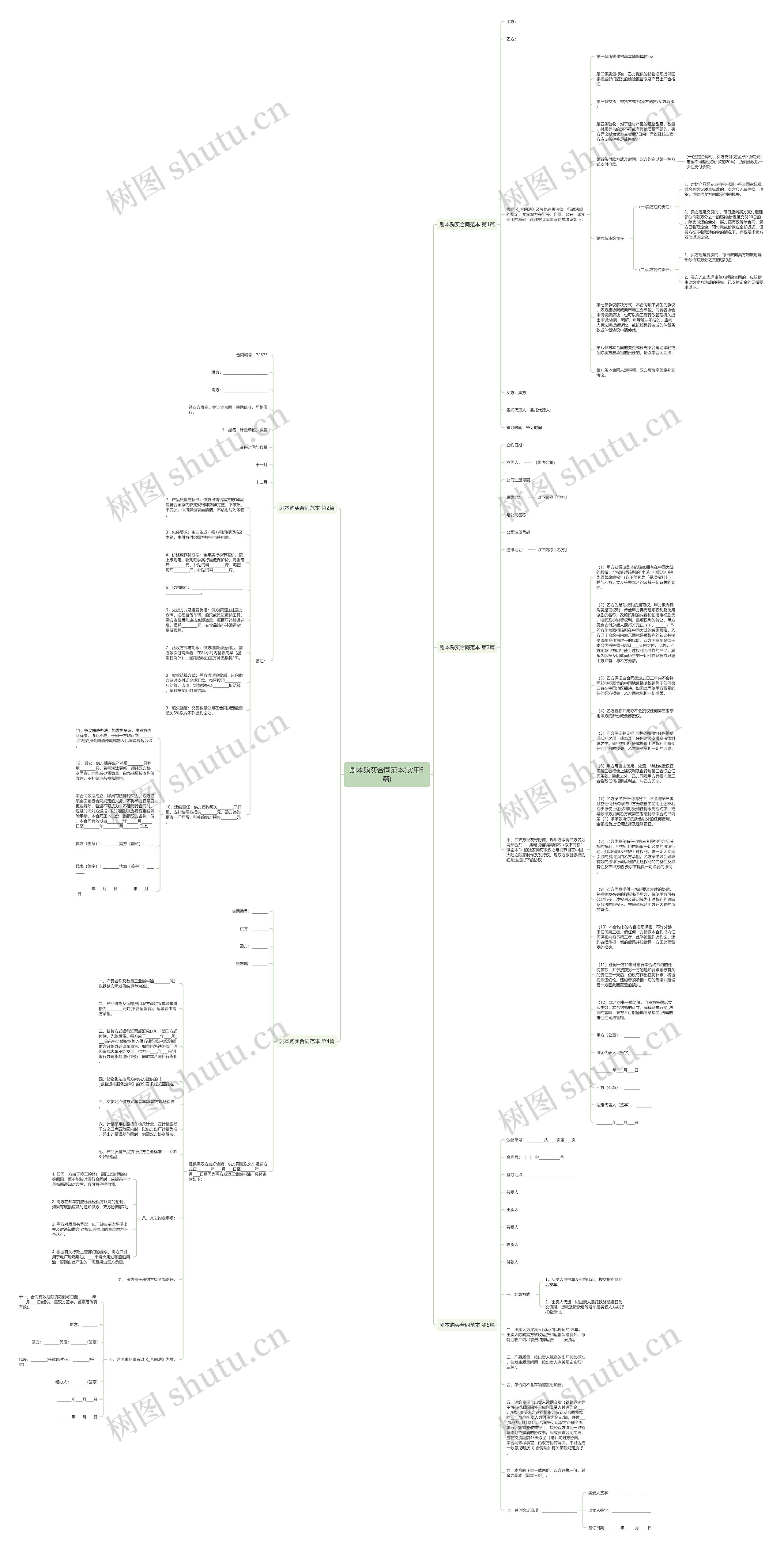 剧本购买合同范本(实用5篇)思维导图