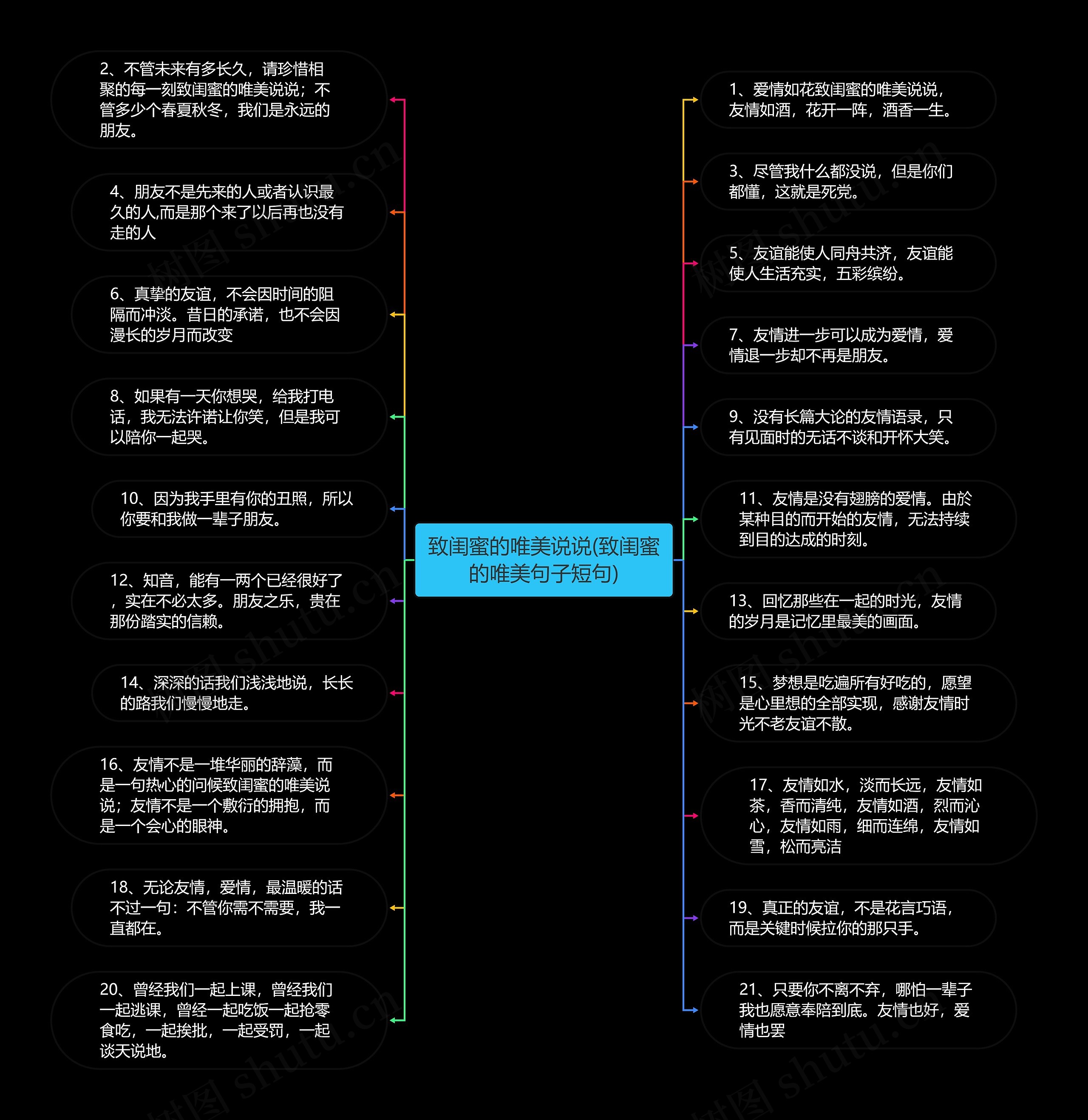 致闺蜜的唯美说说(致闺蜜的唯美句子短句)思维导图