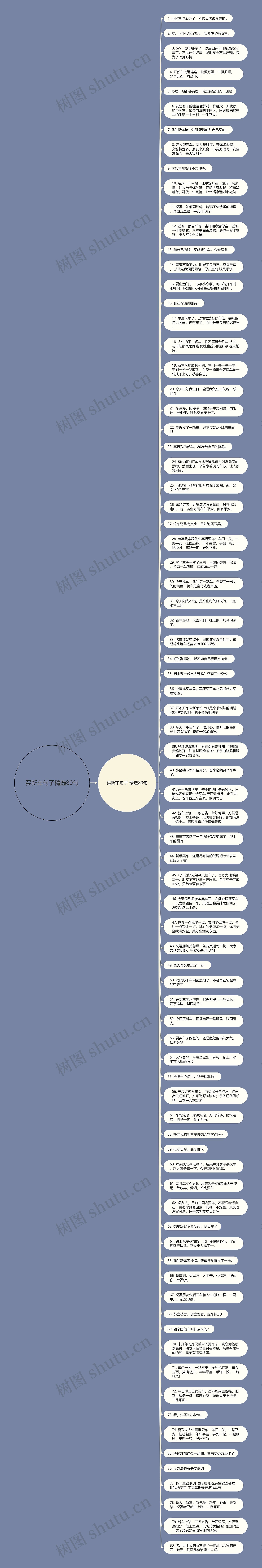 买新车句子精选80句思维导图