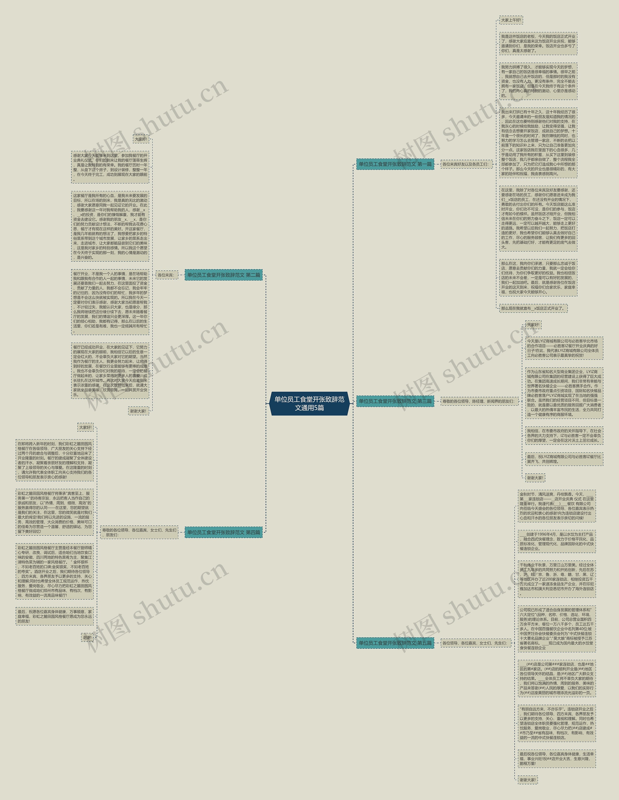 单位员工食堂开张致辞范文通用5篇思维导图