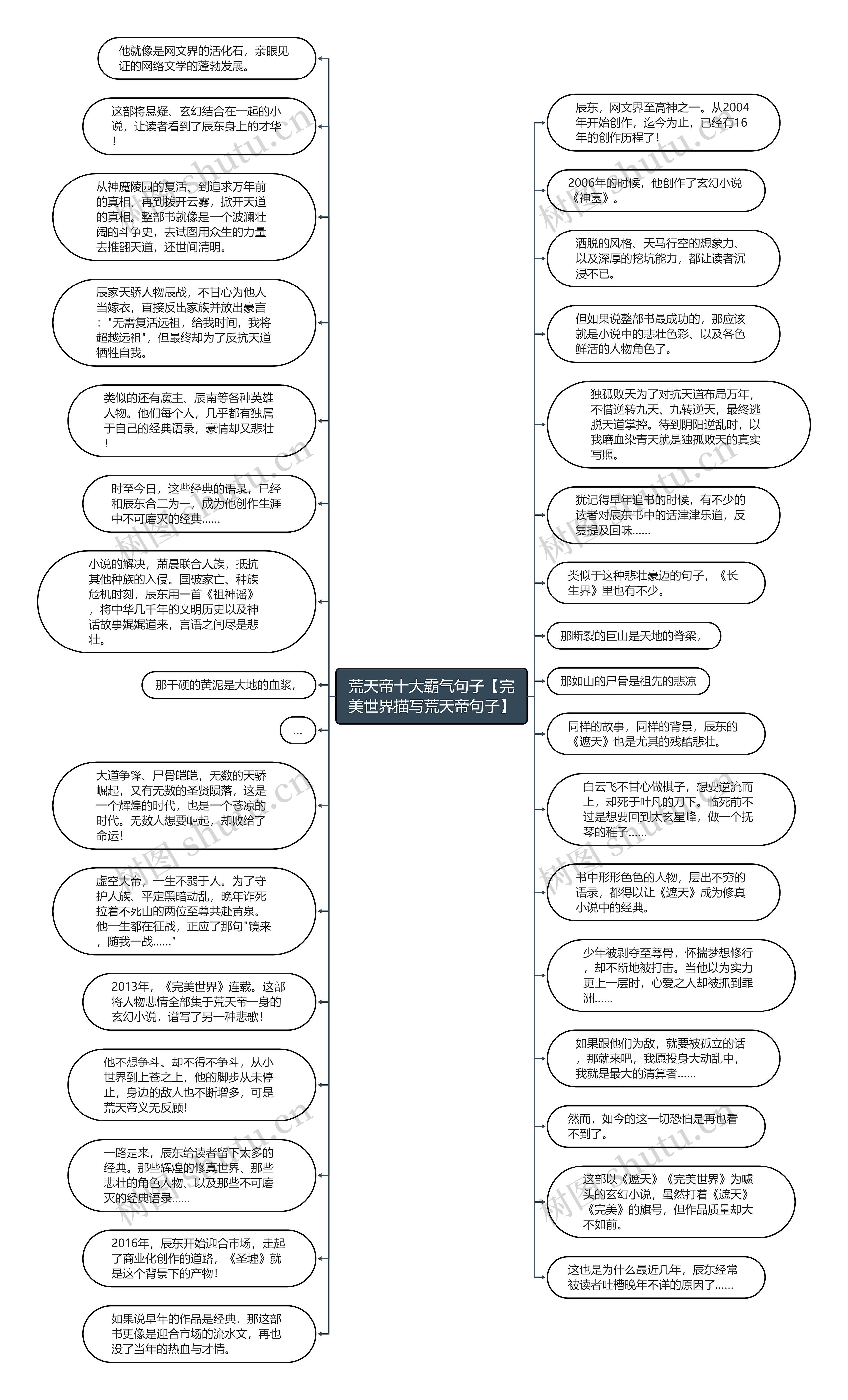 荒天帝十大霸气句子【完美世界描写荒天帝句子】思维导图