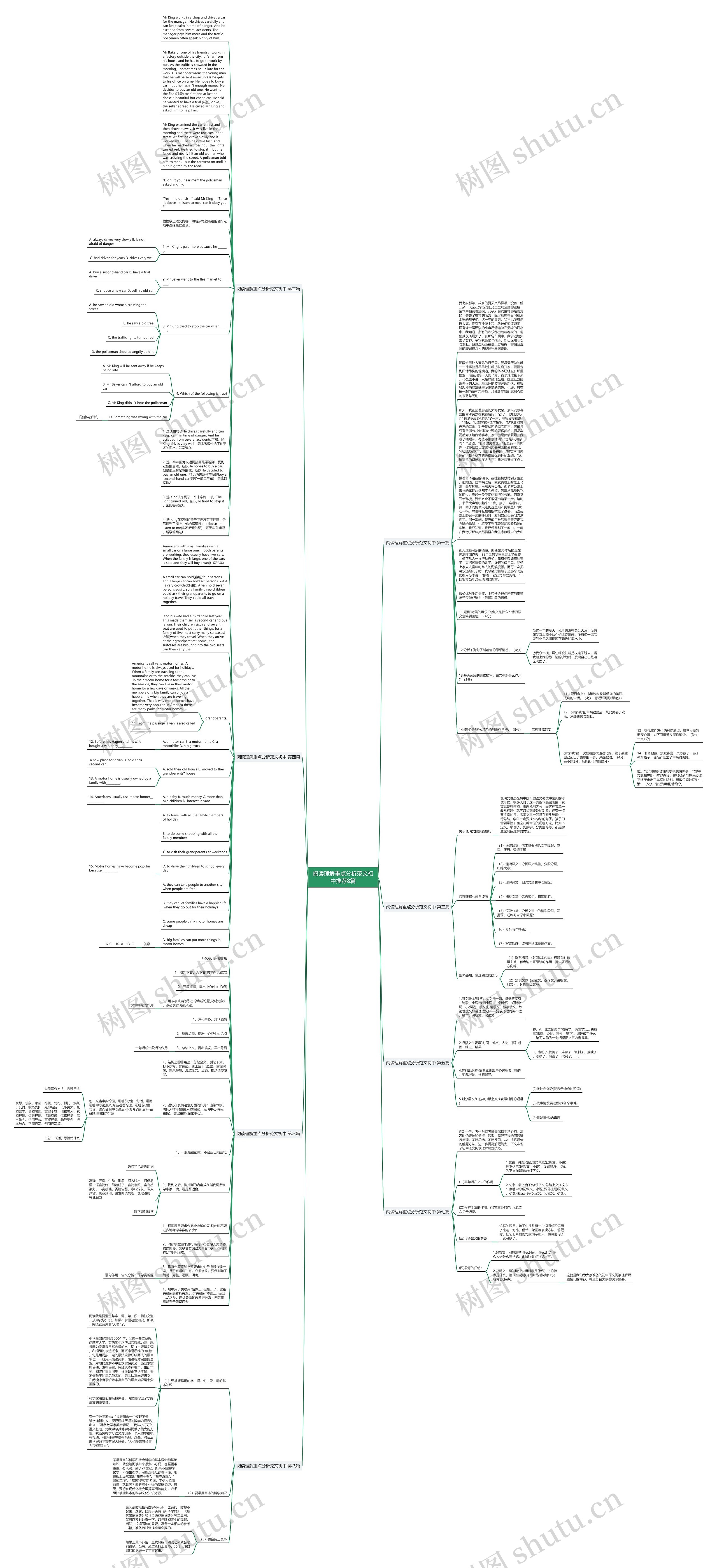 阅读理解重点分析范文初中推荐8篇思维导图