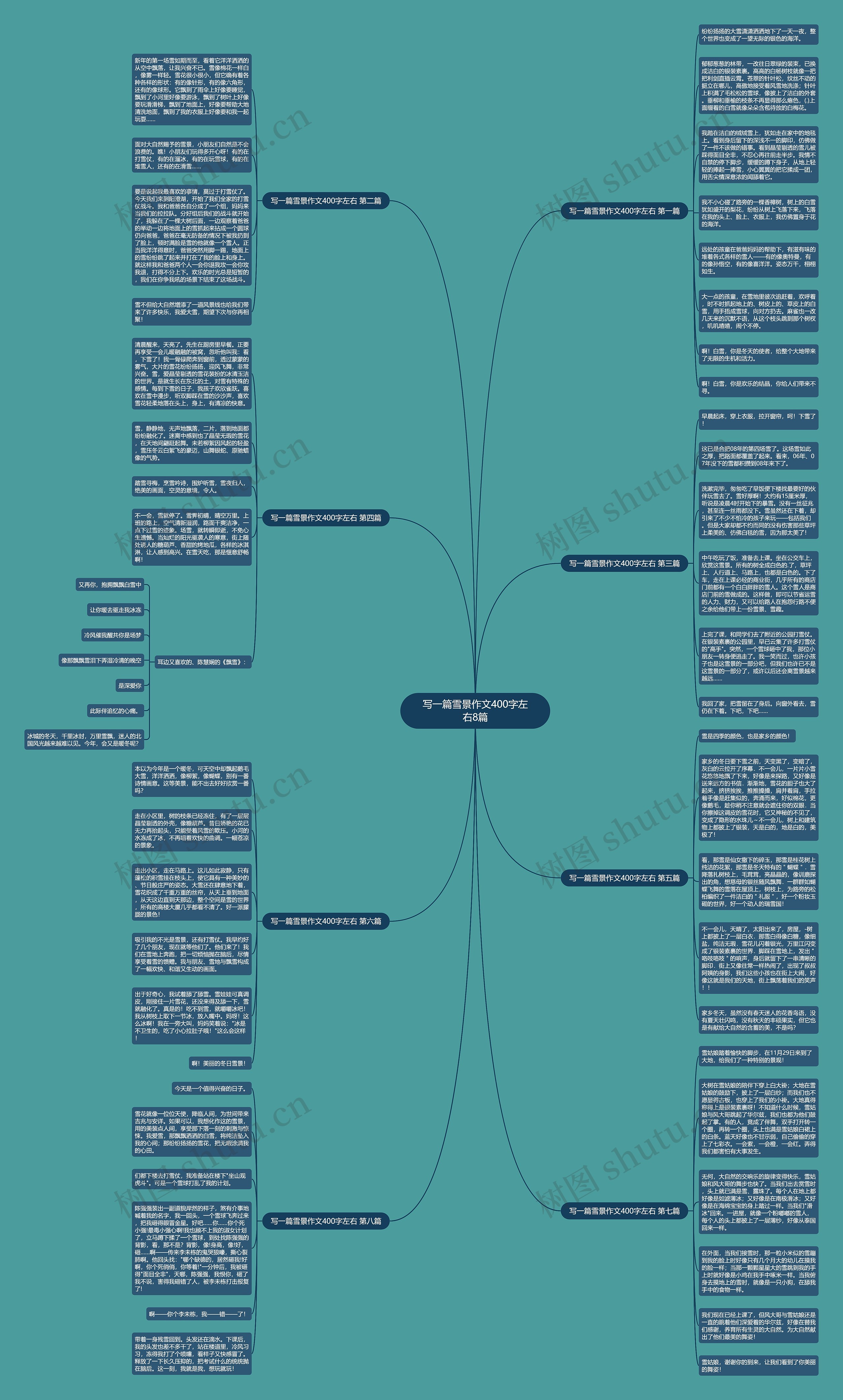 写一篇雪景作文400字左右8篇 写一篇雪景作文400字左右8篇