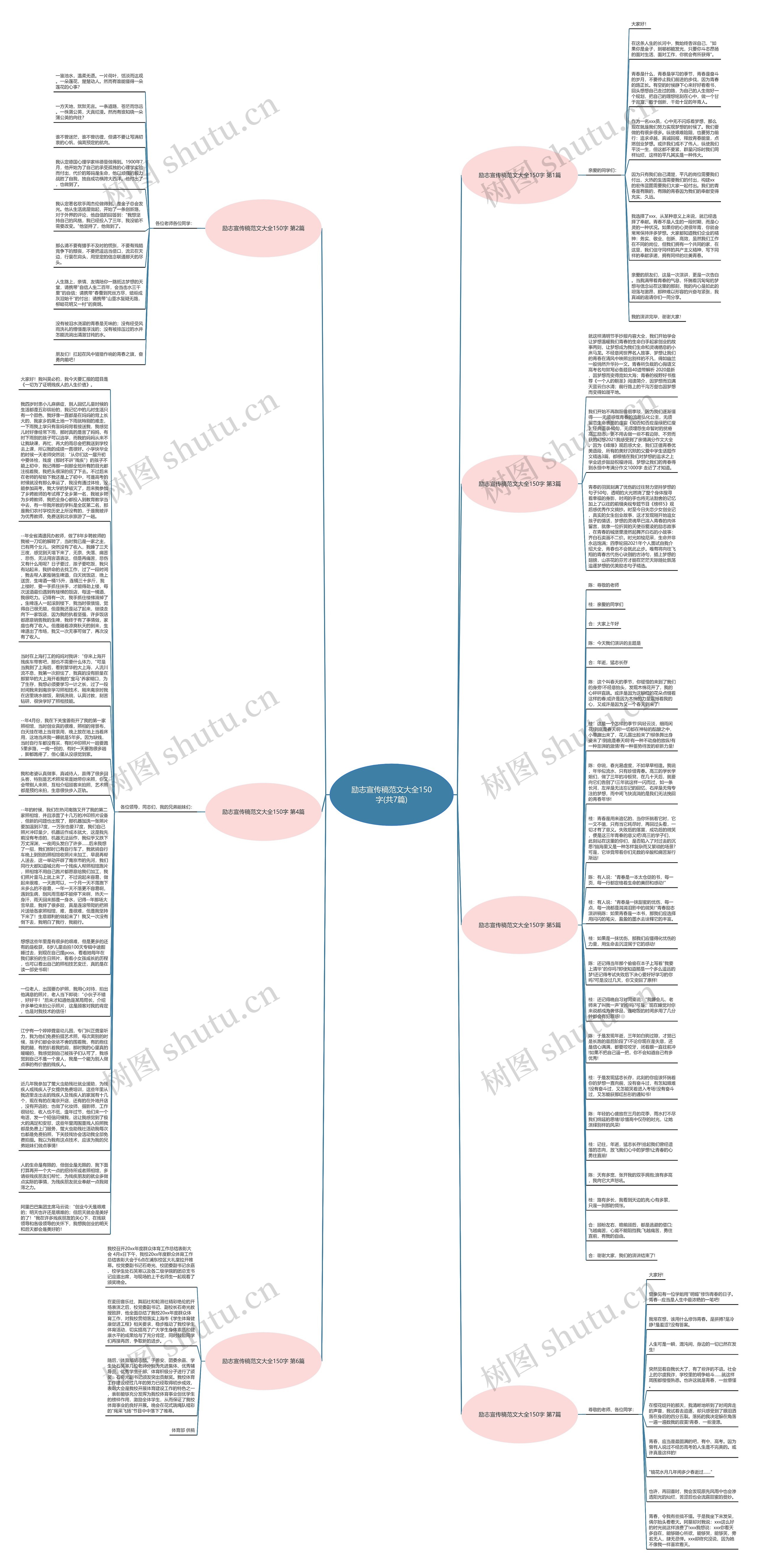 励志宣传稿范文大全150字(共7篇)思维导图