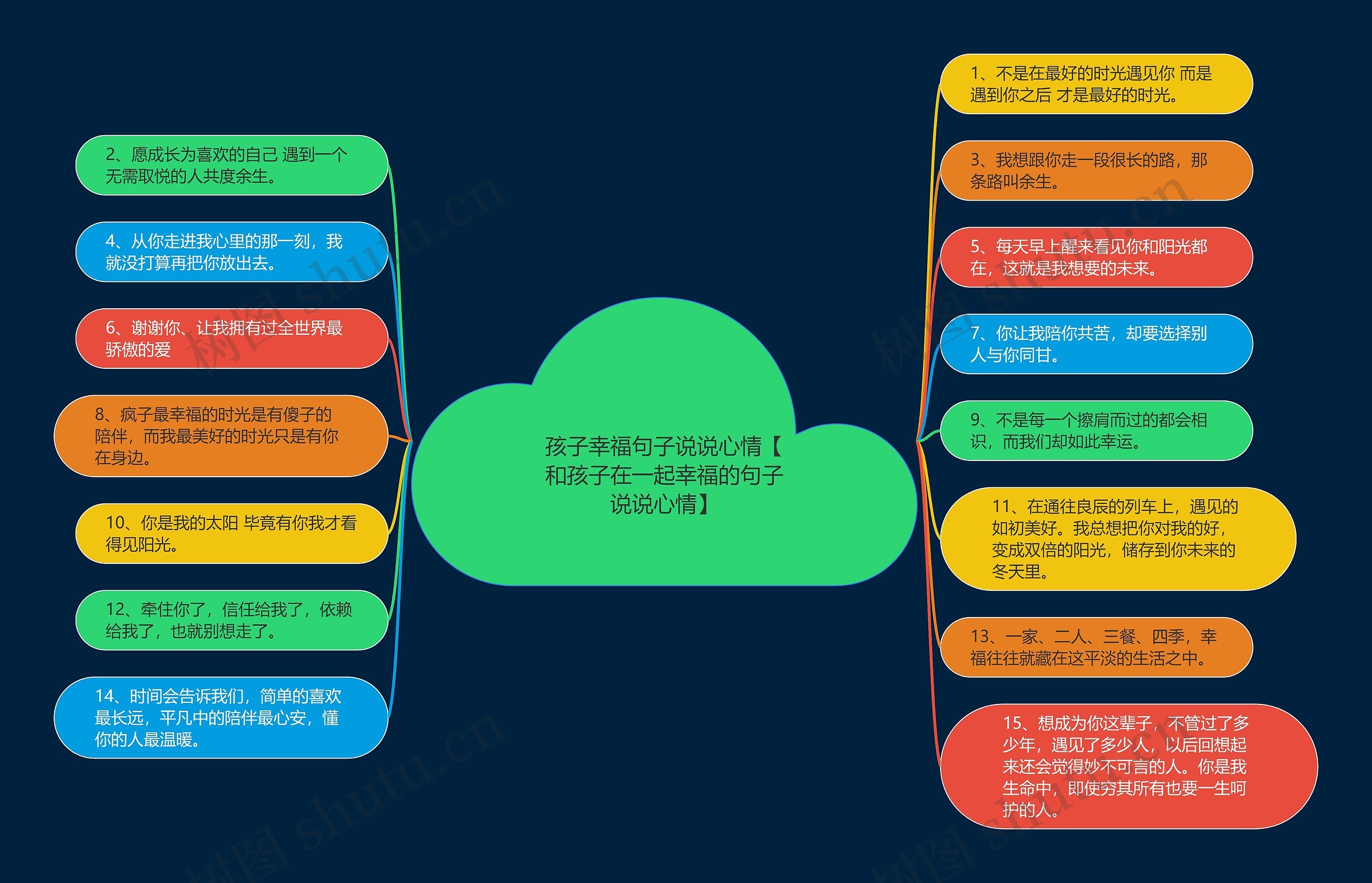 孩子幸福句子说说心情【和孩子在一起幸福的句子说说心情】思维导图