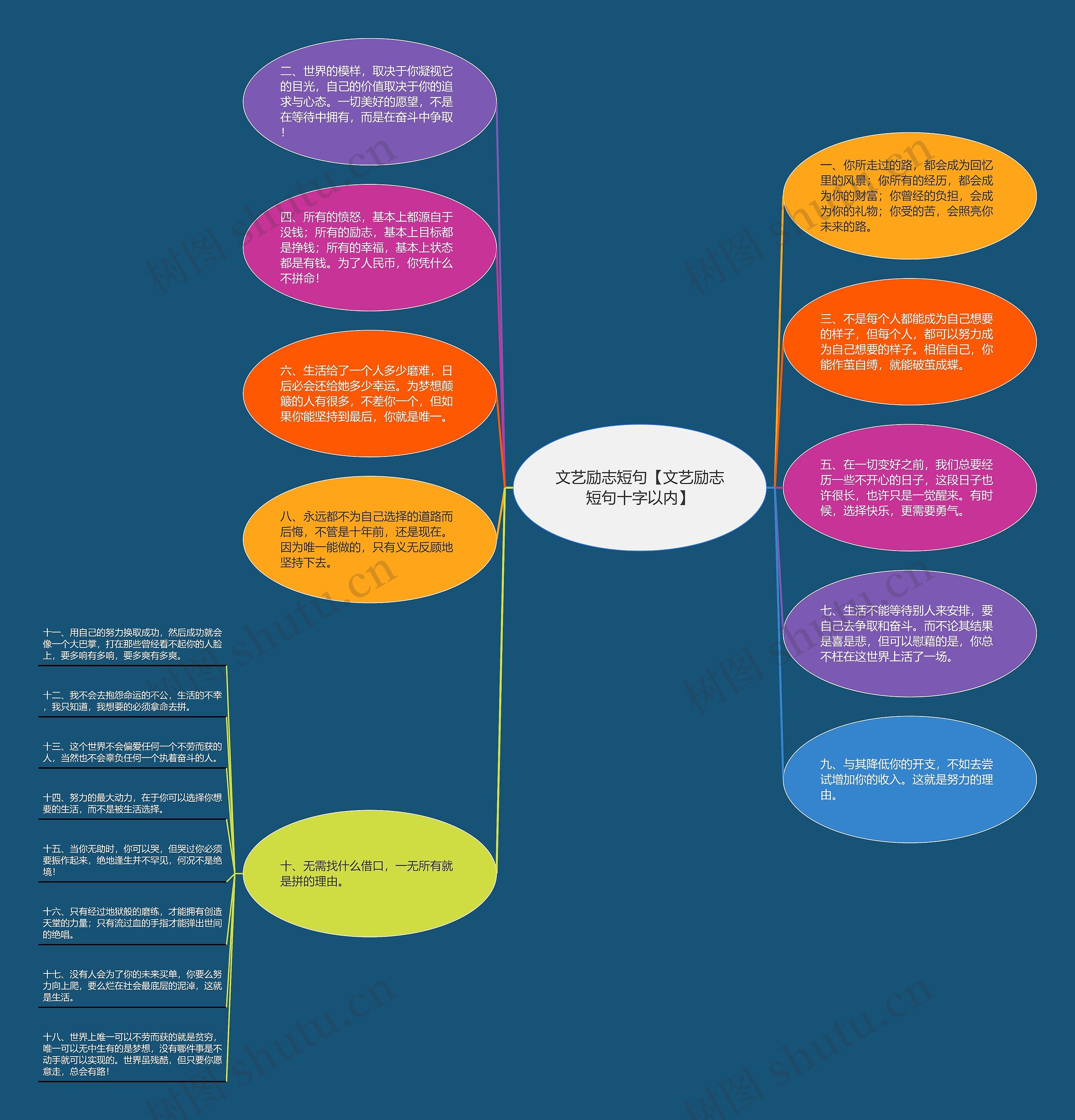 文艺励志短句【文艺励志短句十字以内】思维导图