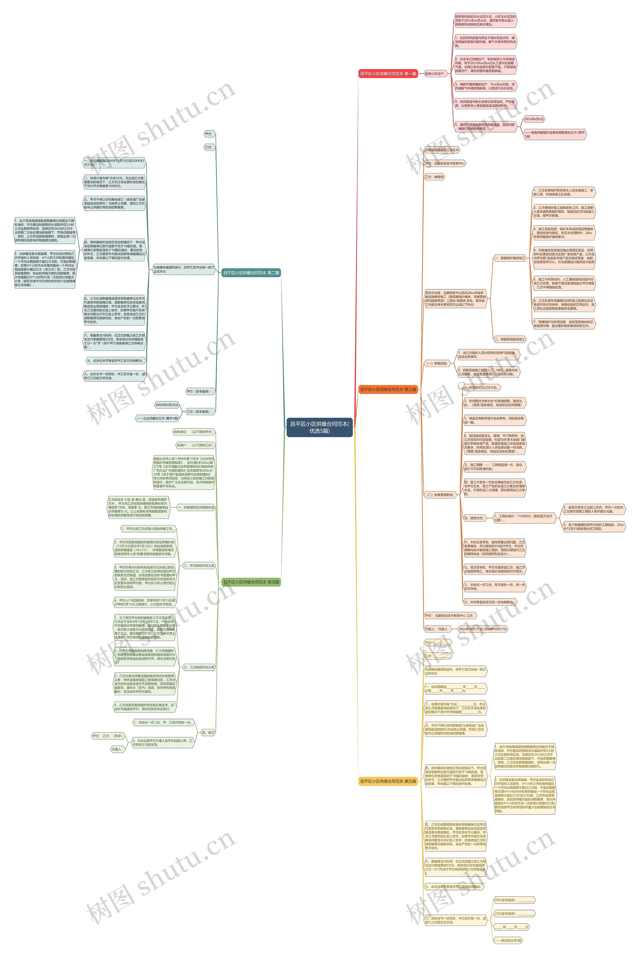 昌平区小区供暖合同范本(优选5篇)思维导图