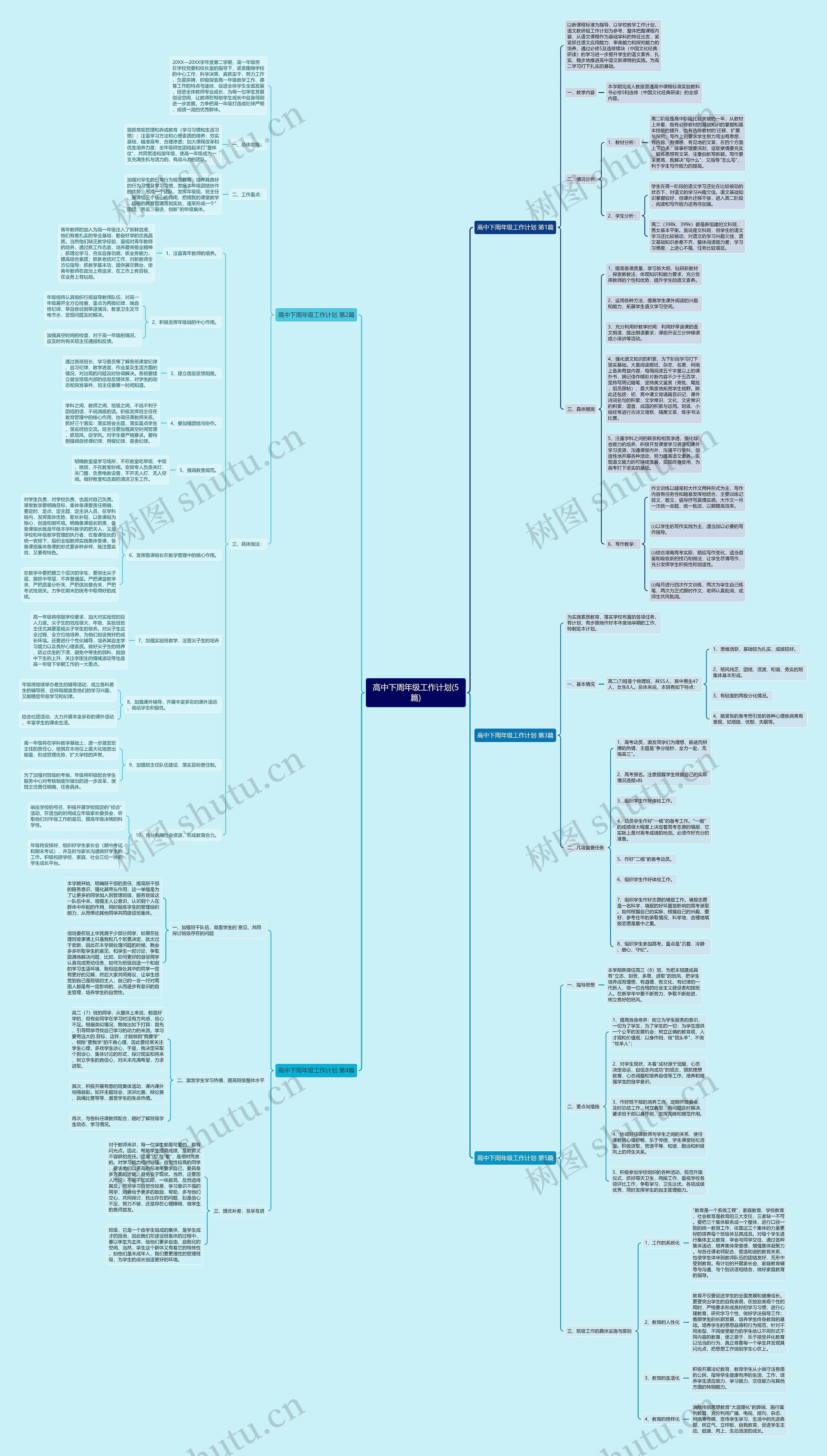 高中下周年级工作计划(5篇)思维导图