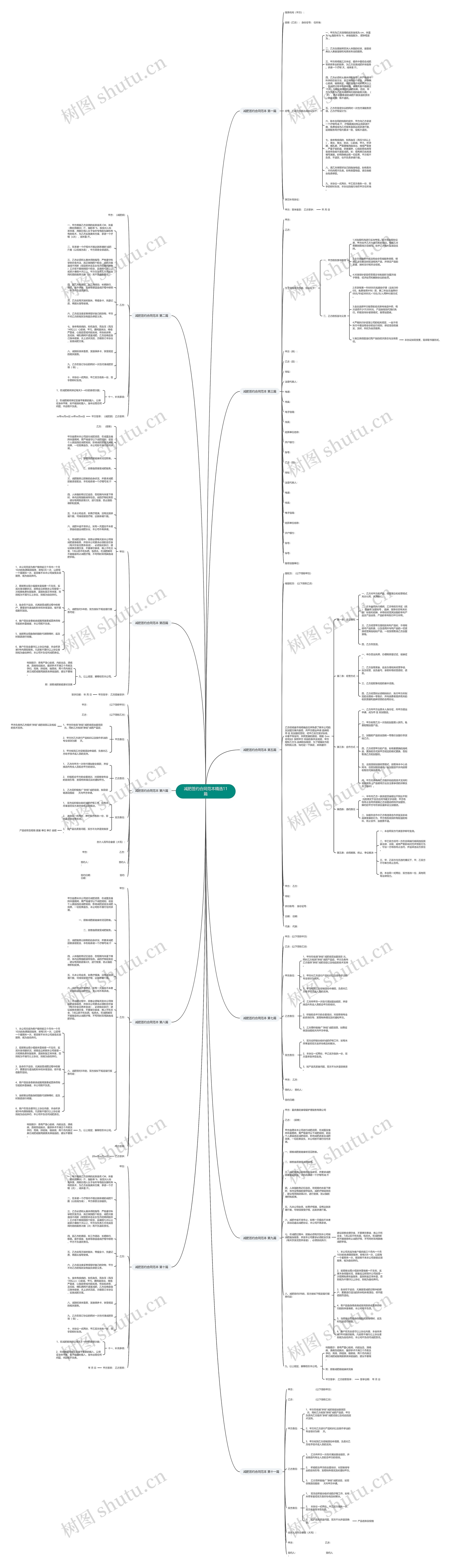 减肥签约合同范本精选11篇思维导图