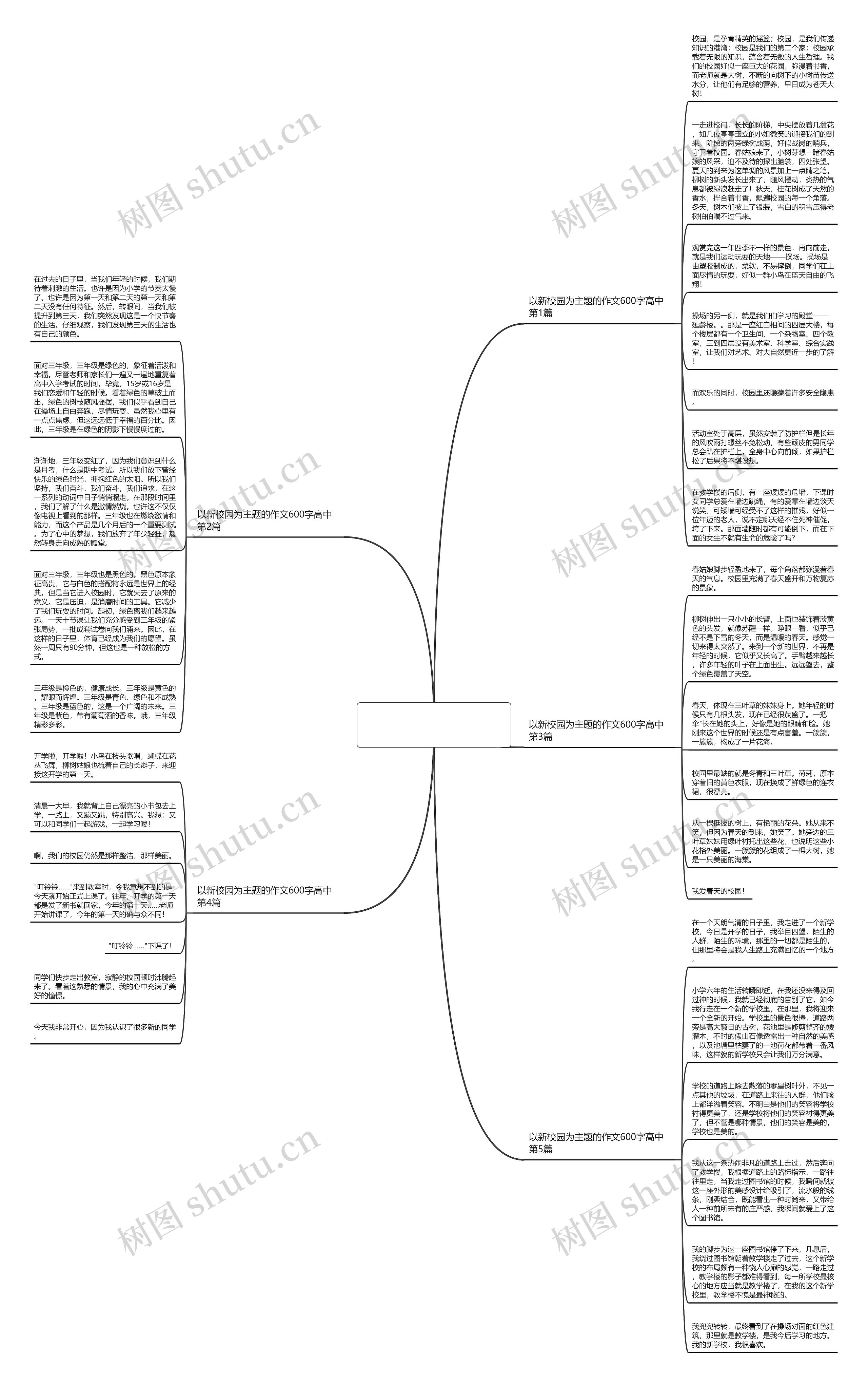 以新校园为主题的作文600字高中(推荐5篇)思维导图