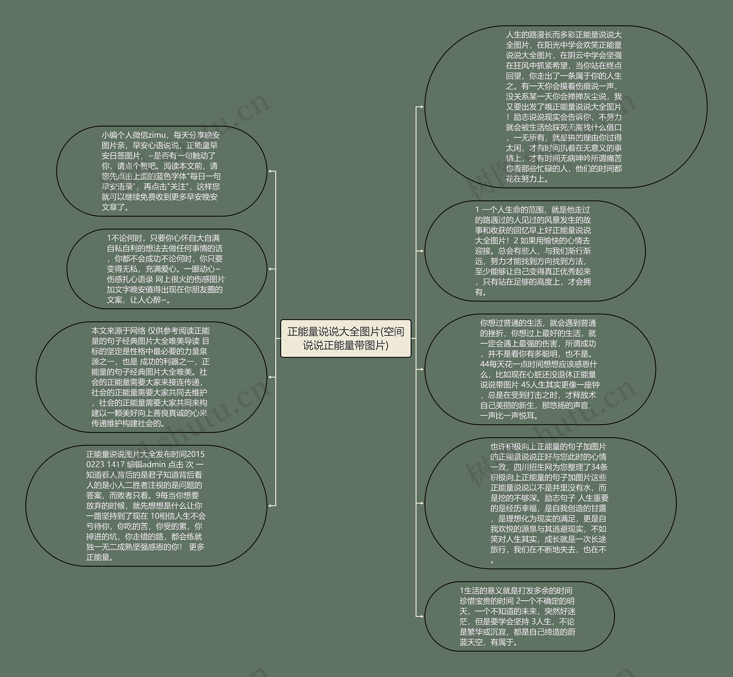 正能量说说大全图片(空间说说正能量带图片)思维导图