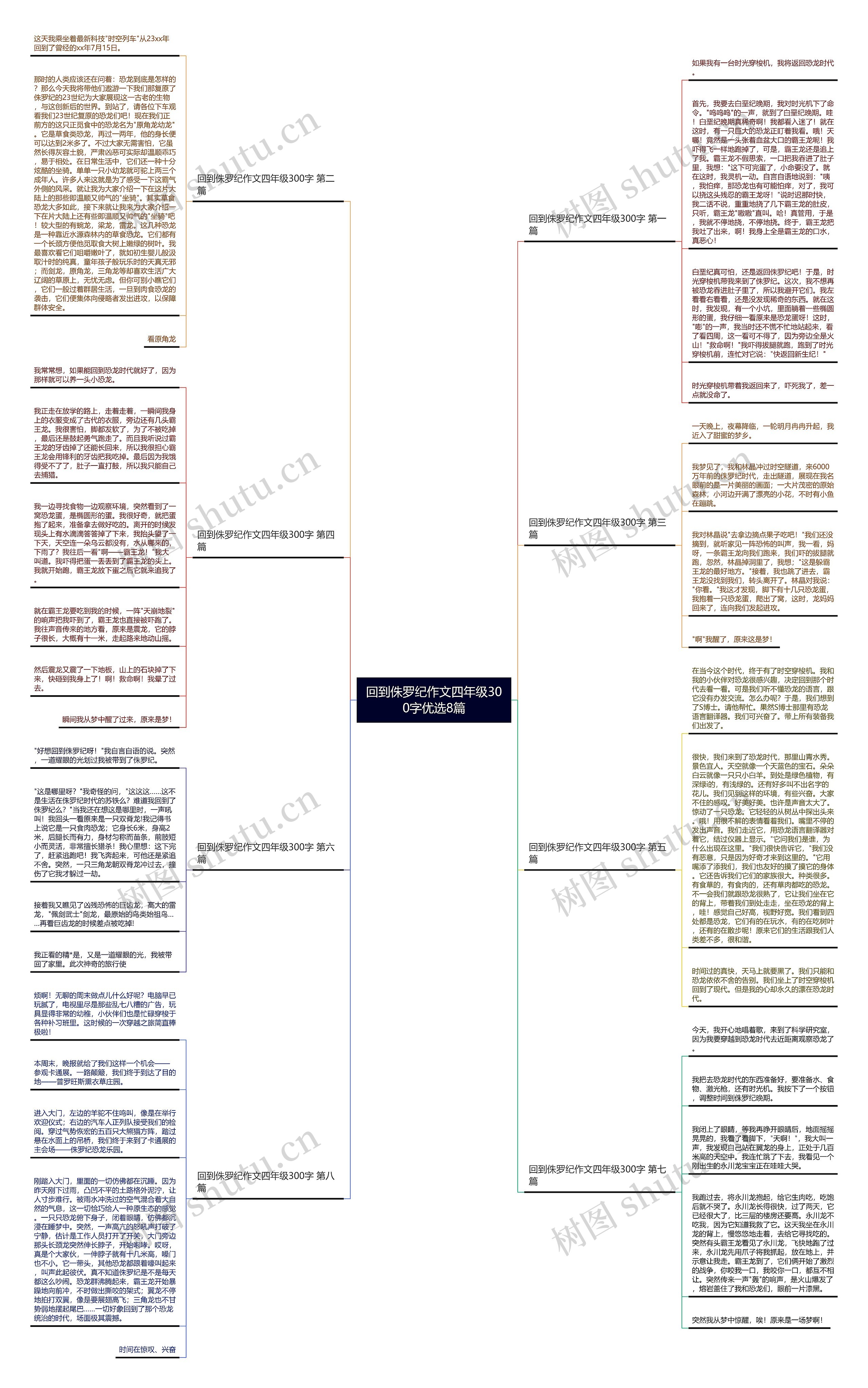 回到侏罗纪作文四年级300字优选8篇思维导图