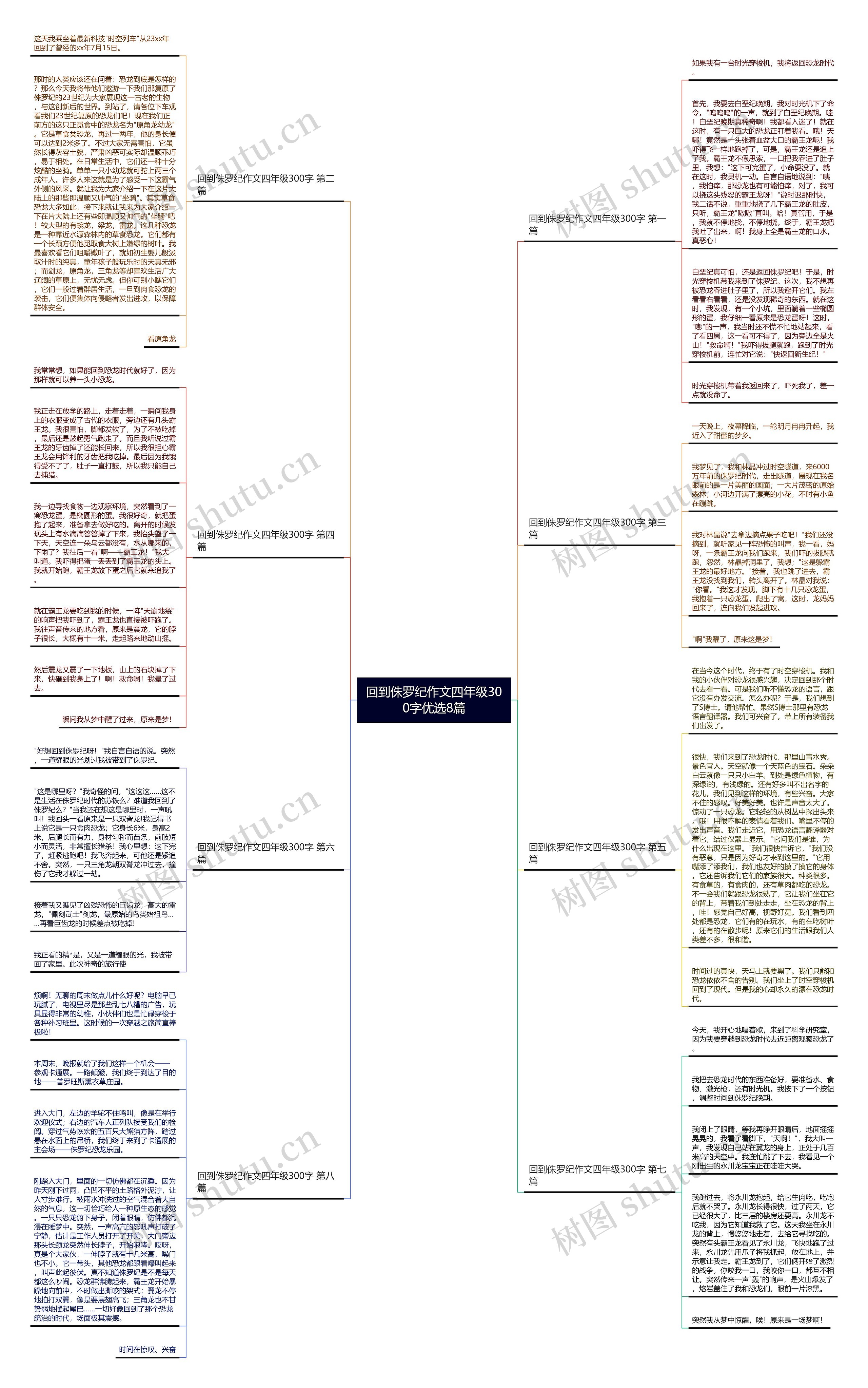 回到侏罗纪作文四年级300字优选8篇 回到侏罗纪作文四年级300字优选8篇