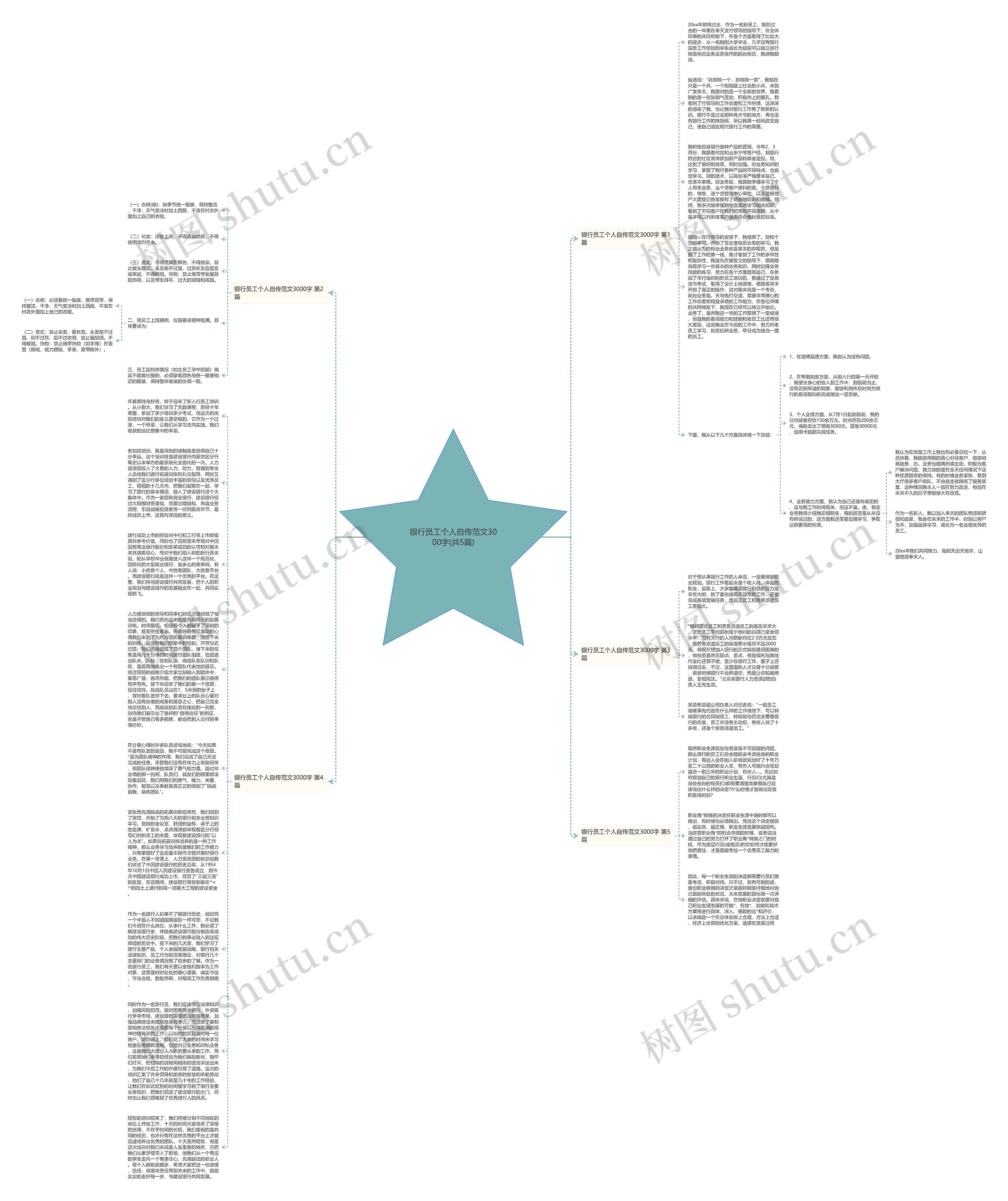 银行员工个人自传范文3000字(共5篇)思维导图