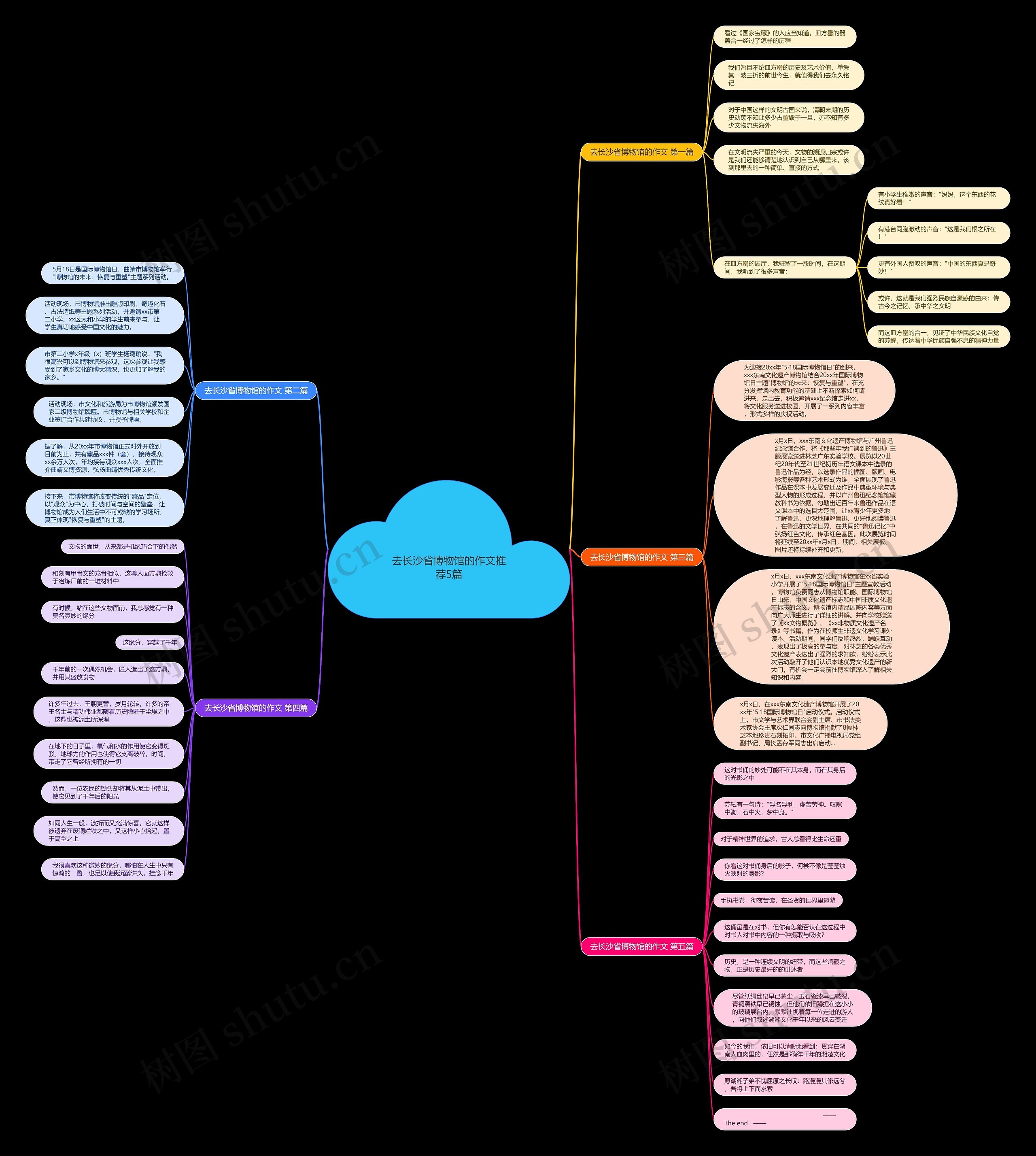去长沙省博物馆的作文推荐5篇思维导图