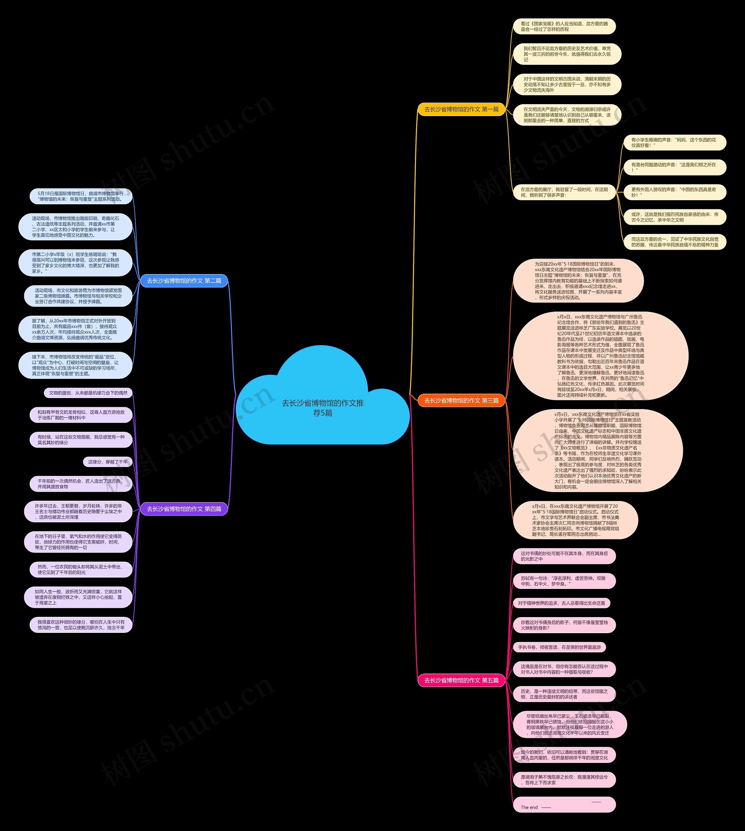 去长沙省博物馆的作文推荐5篇 去长沙省博物馆的作文推荐5篇