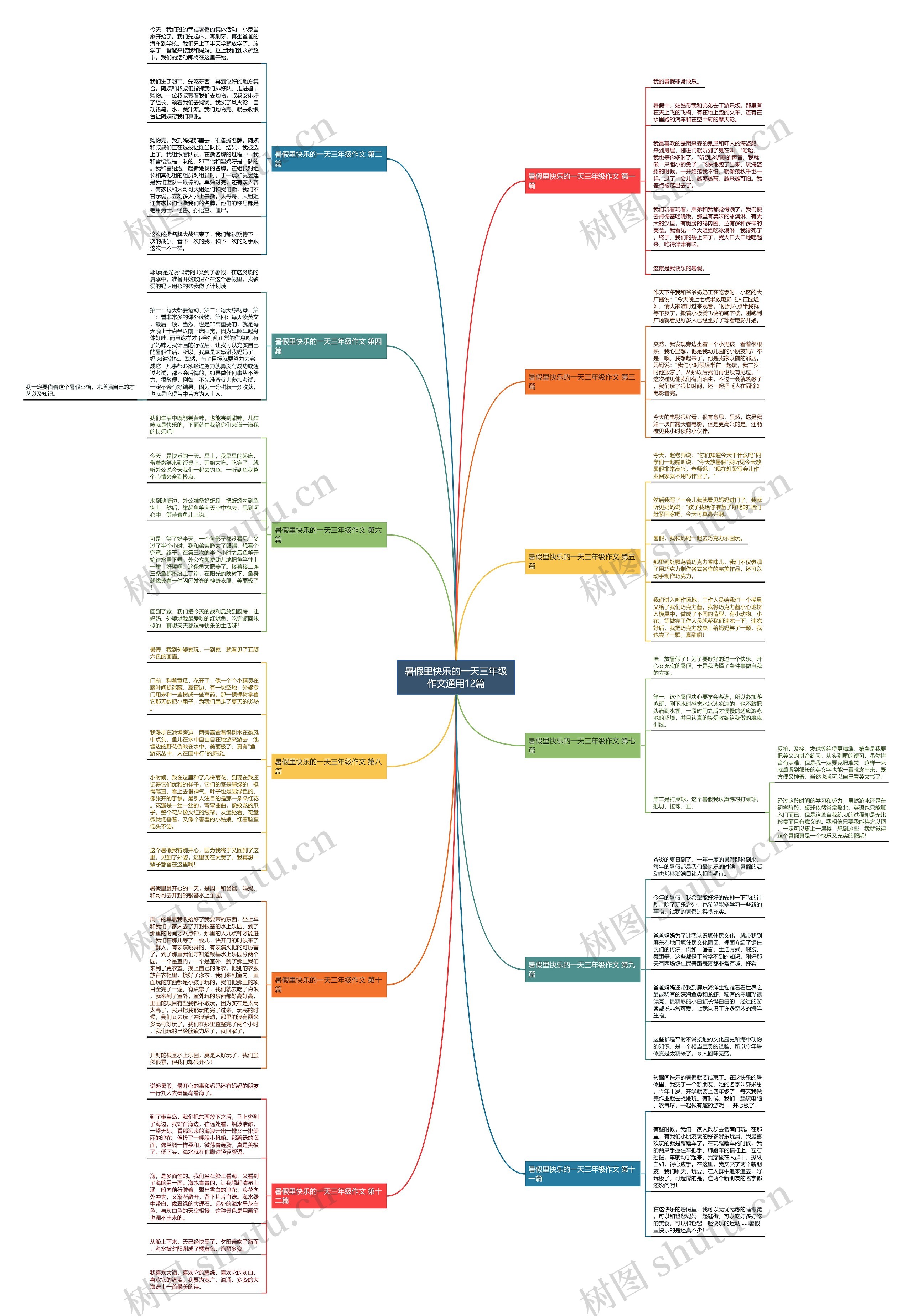 暑假里快乐的一天三年级作文通用12篇思维导图