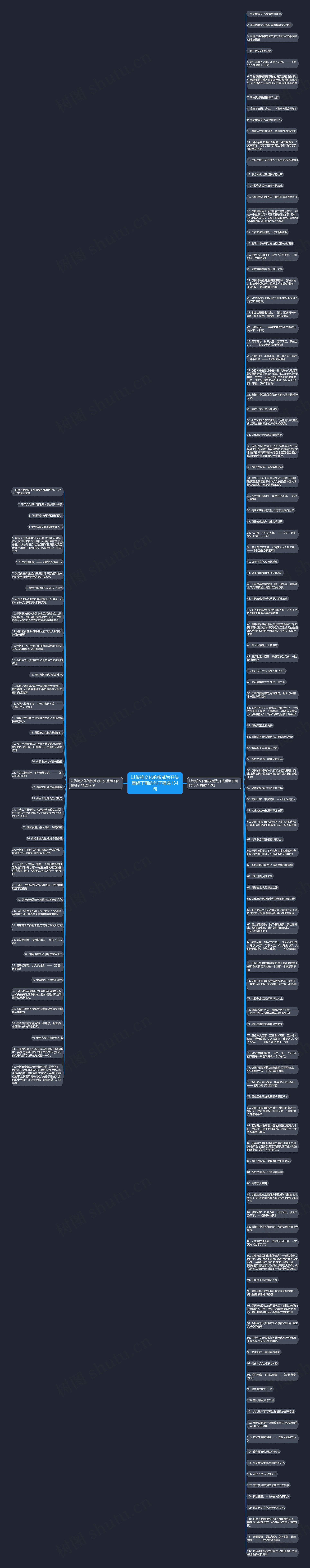 以传统文化的权威为开头重组下面的句子精选154句思维导图