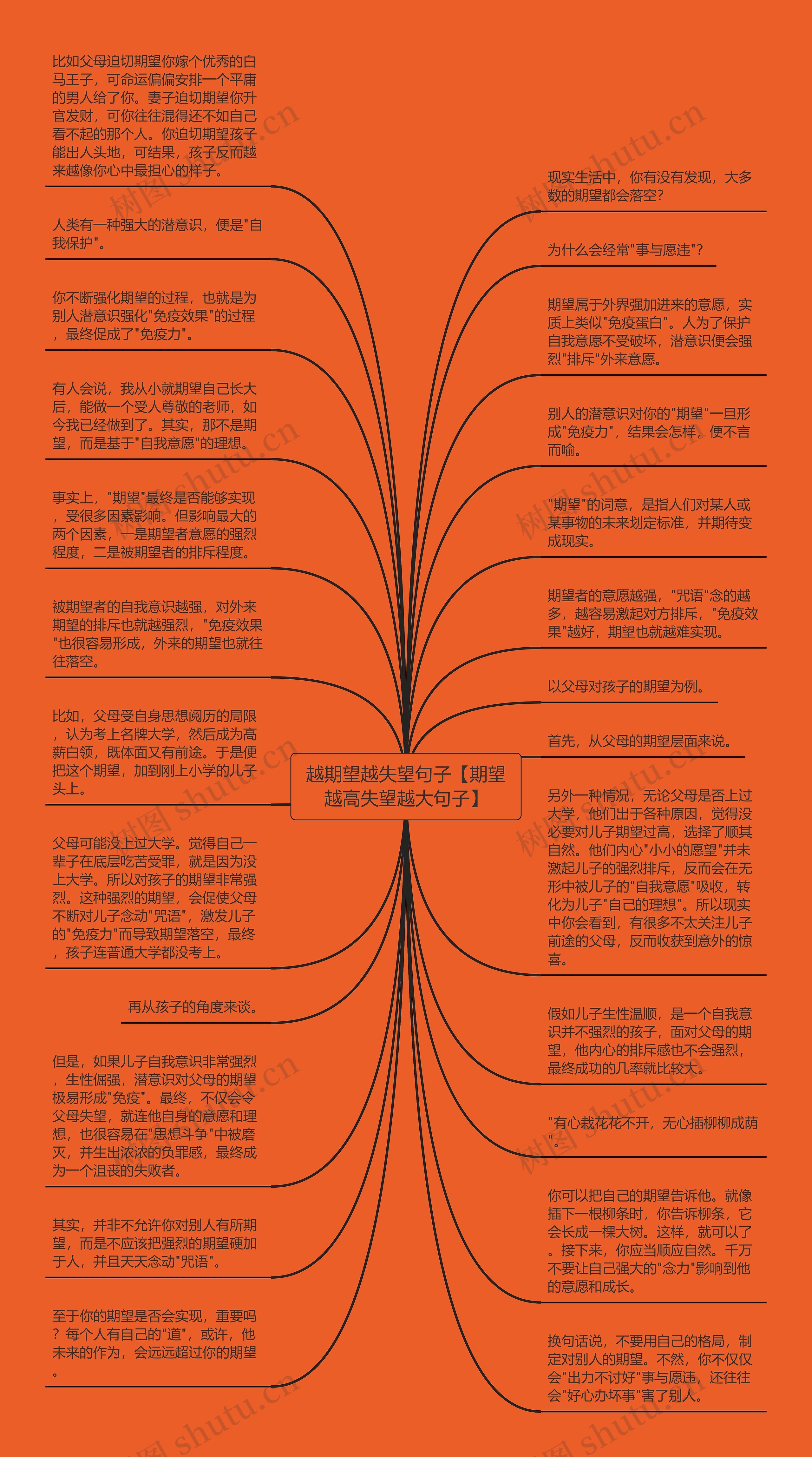 越期望越失望句子【期望越高失望越大句子】思维导图