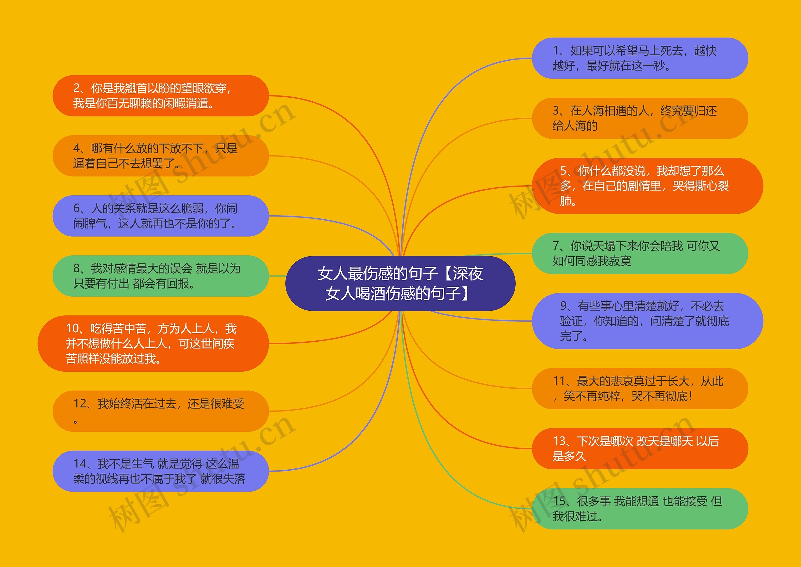 女人最伤感的句子【深夜女人喝酒伤感的句子】思维导图