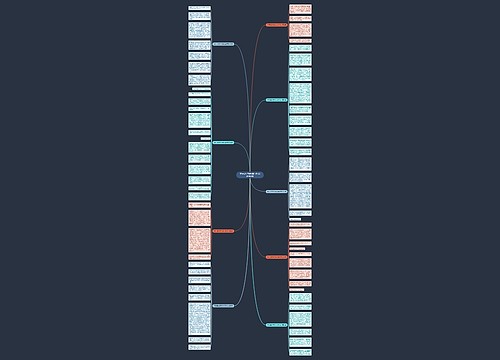 带牙套的苦恼400字作文(通用9篇)思维导图