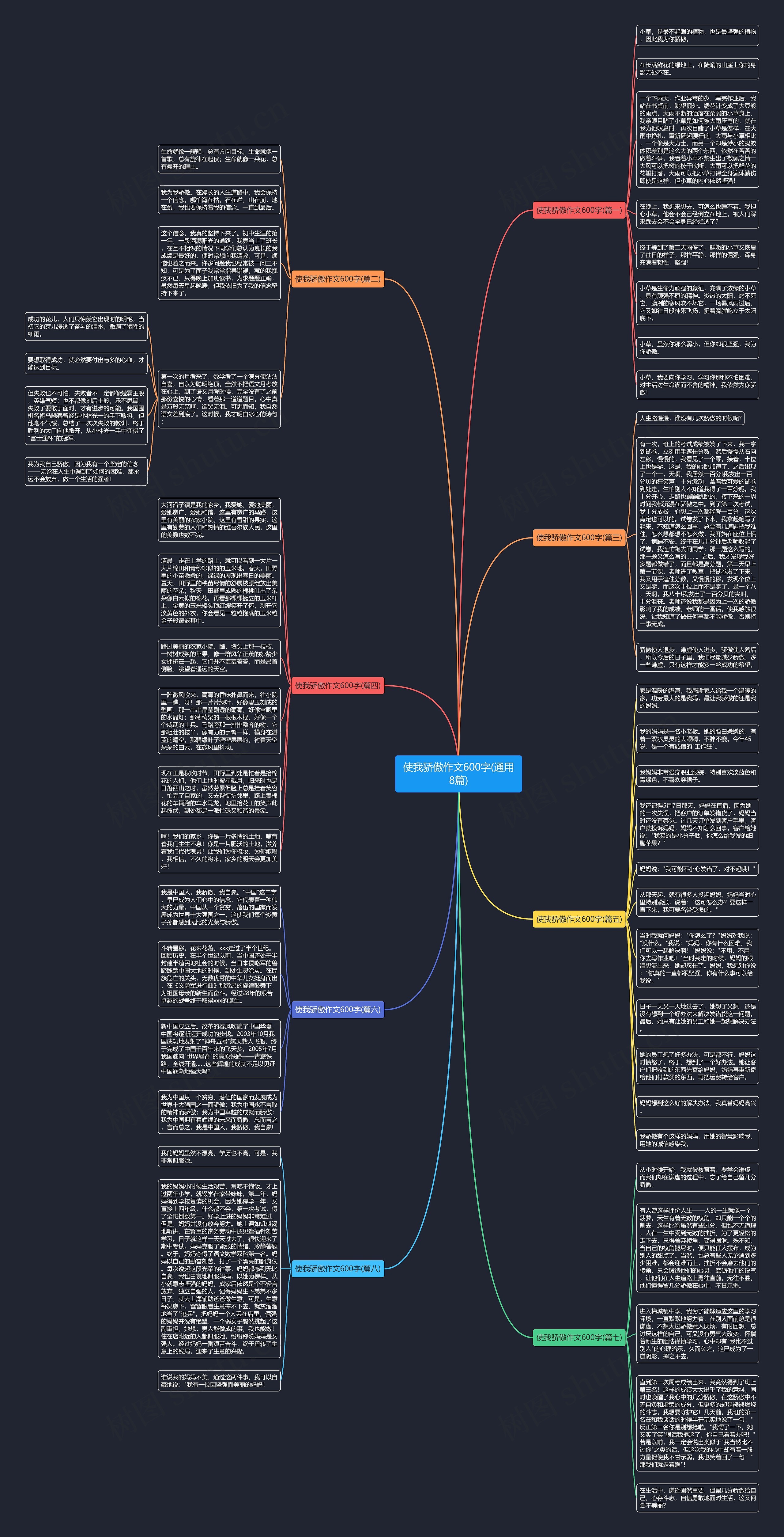 使我骄傲作文600字(通用8篇)思维导图