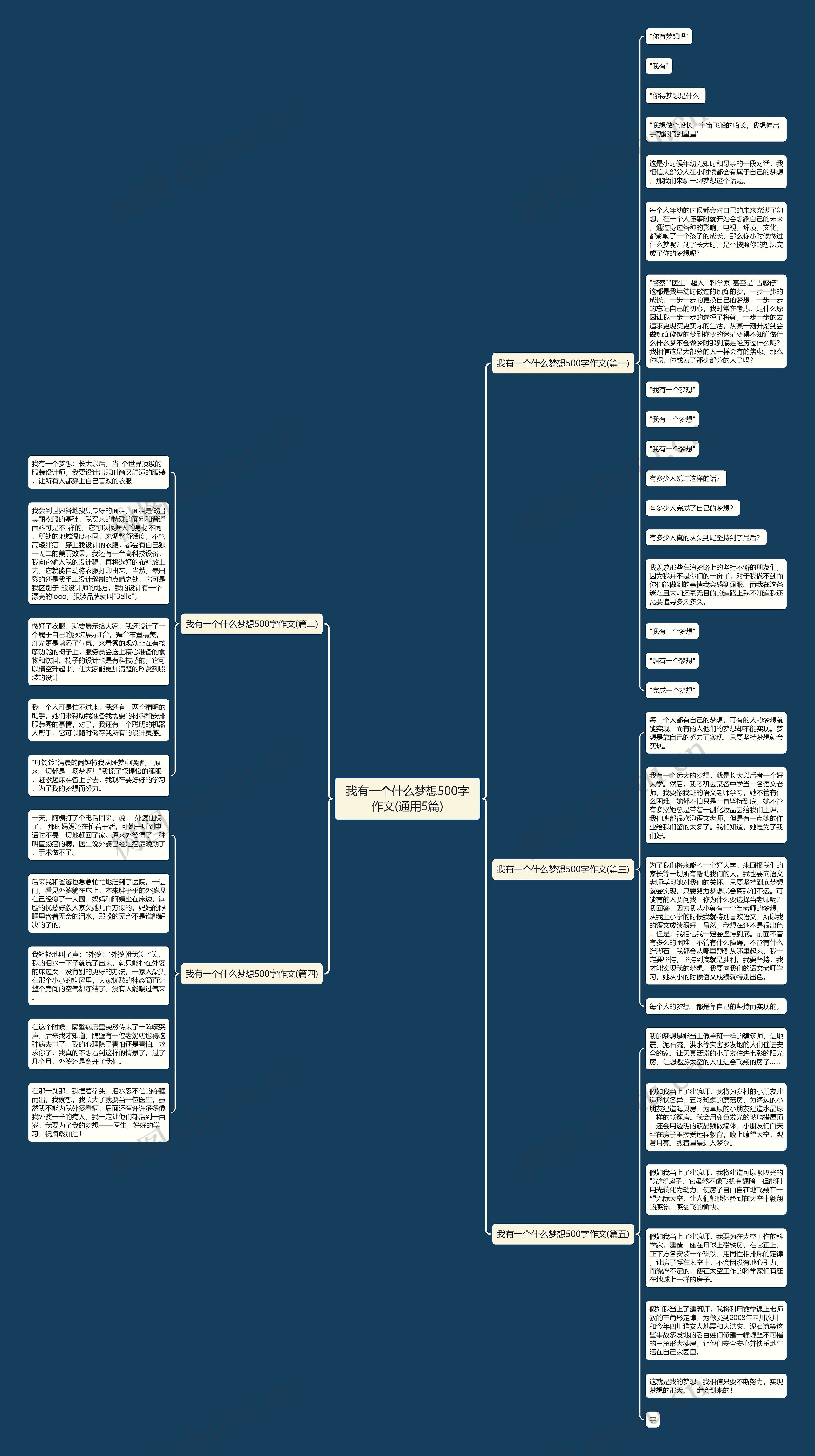 我有一个什么梦想500字作文(通用5篇)思维导图