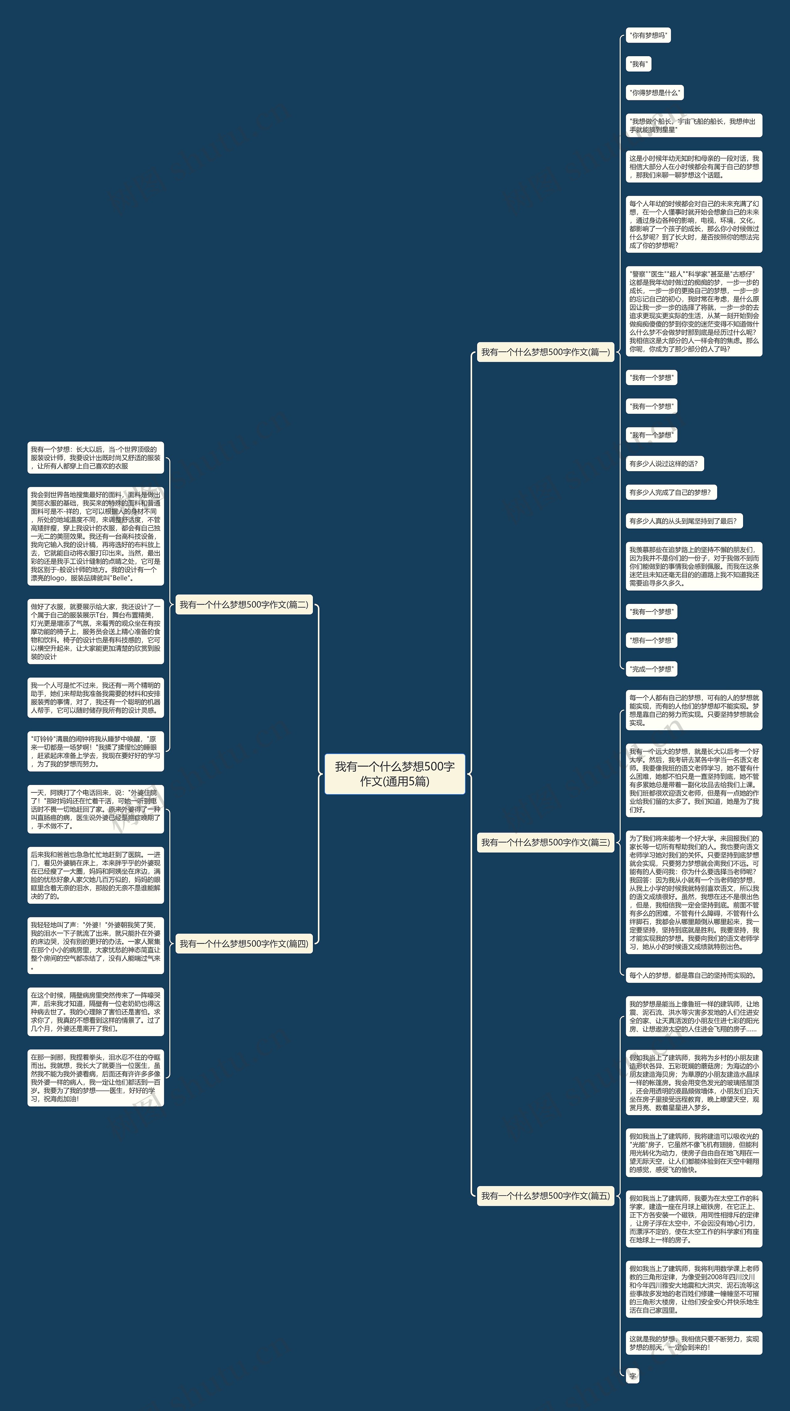 我有一个什么梦想500字作文(通用5篇) 我有一个什么梦想500字作文(通用5篇)