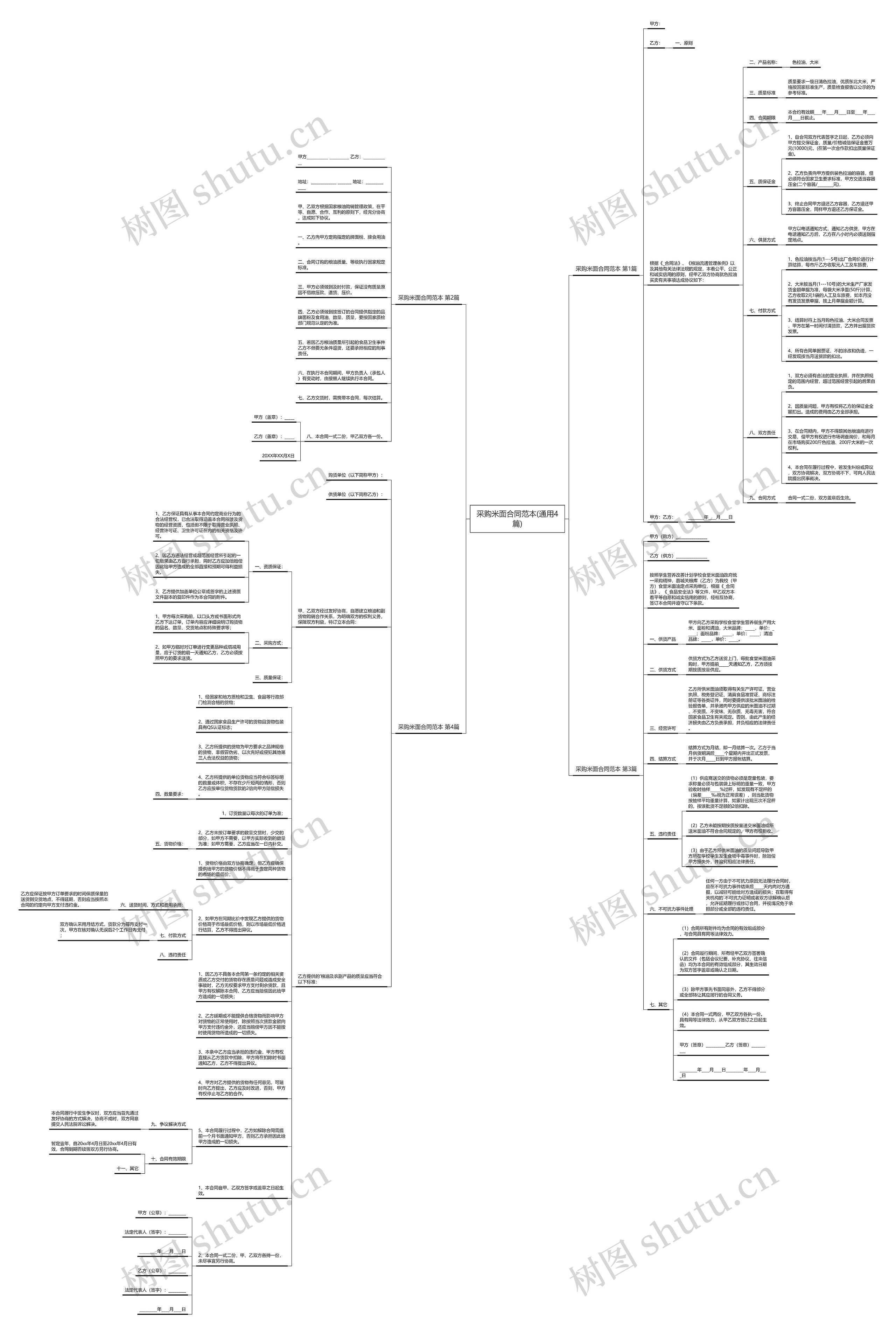 采购米面合同范本(通用4篇)思维导图