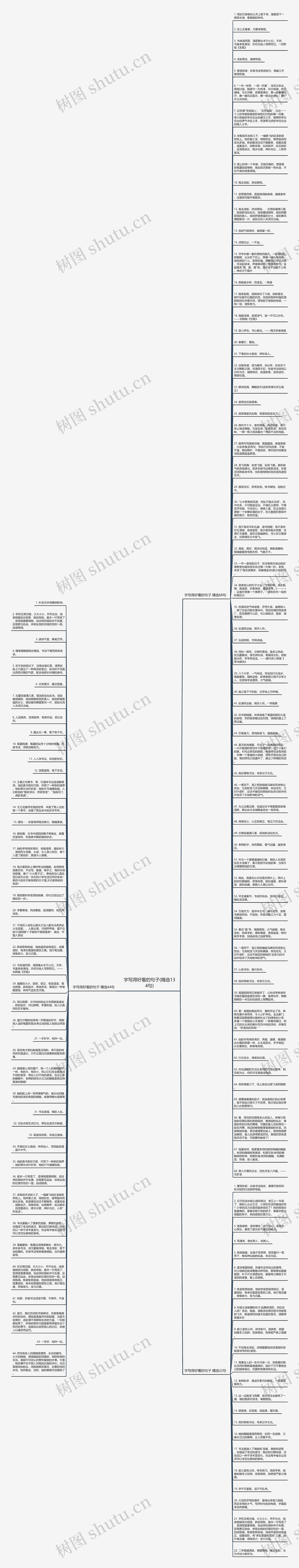 字写得好看的句子(精选134句)思维导图
