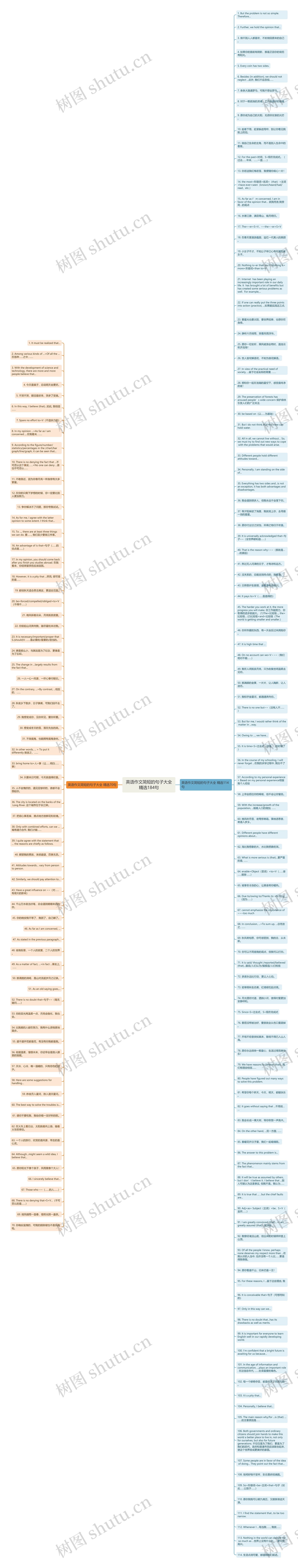 英语作文简短的句子大全精选184句