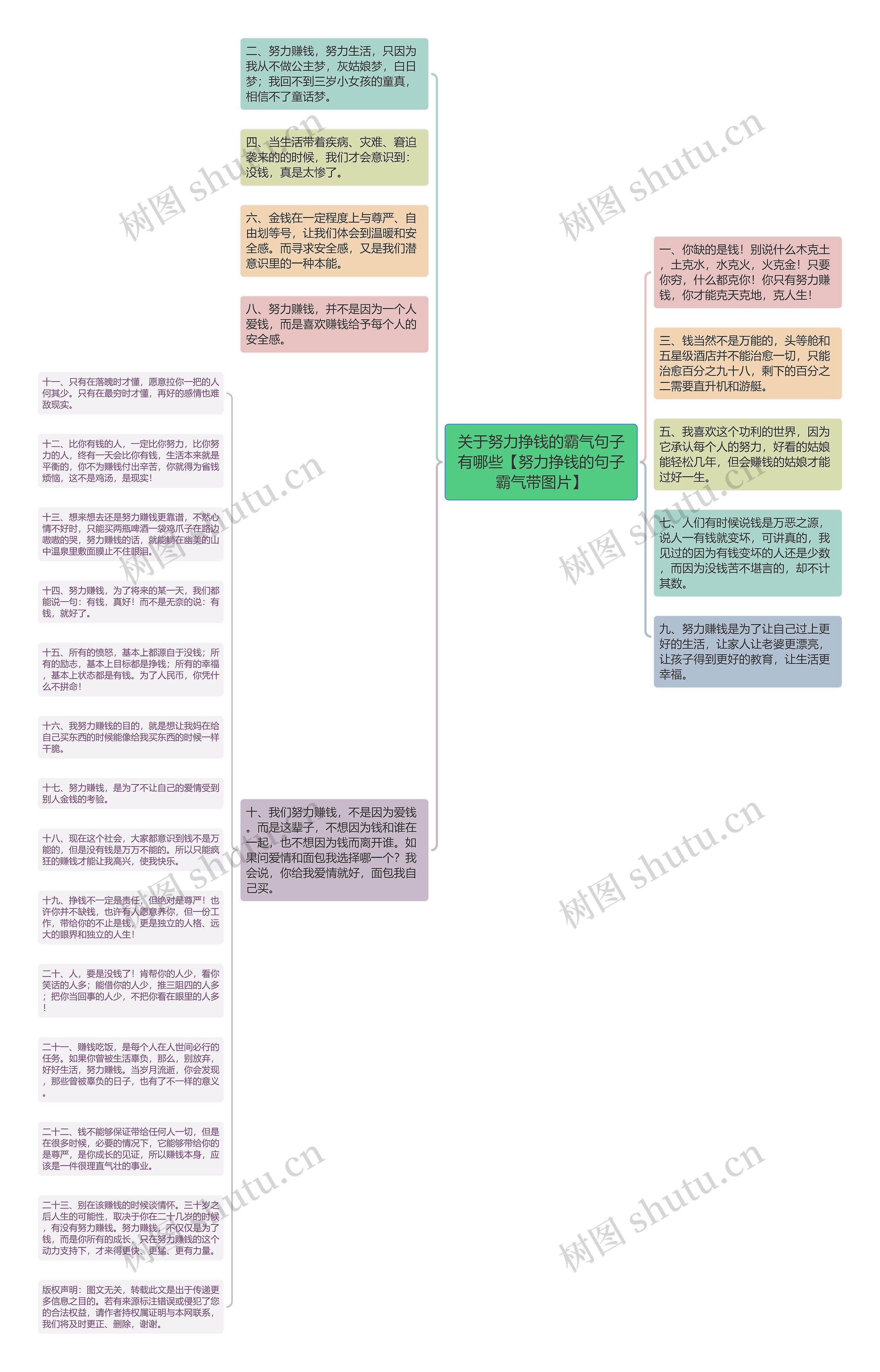 关于努力挣钱的霸气句子有哪些【努力挣钱的句子霸气带图片】思维导图