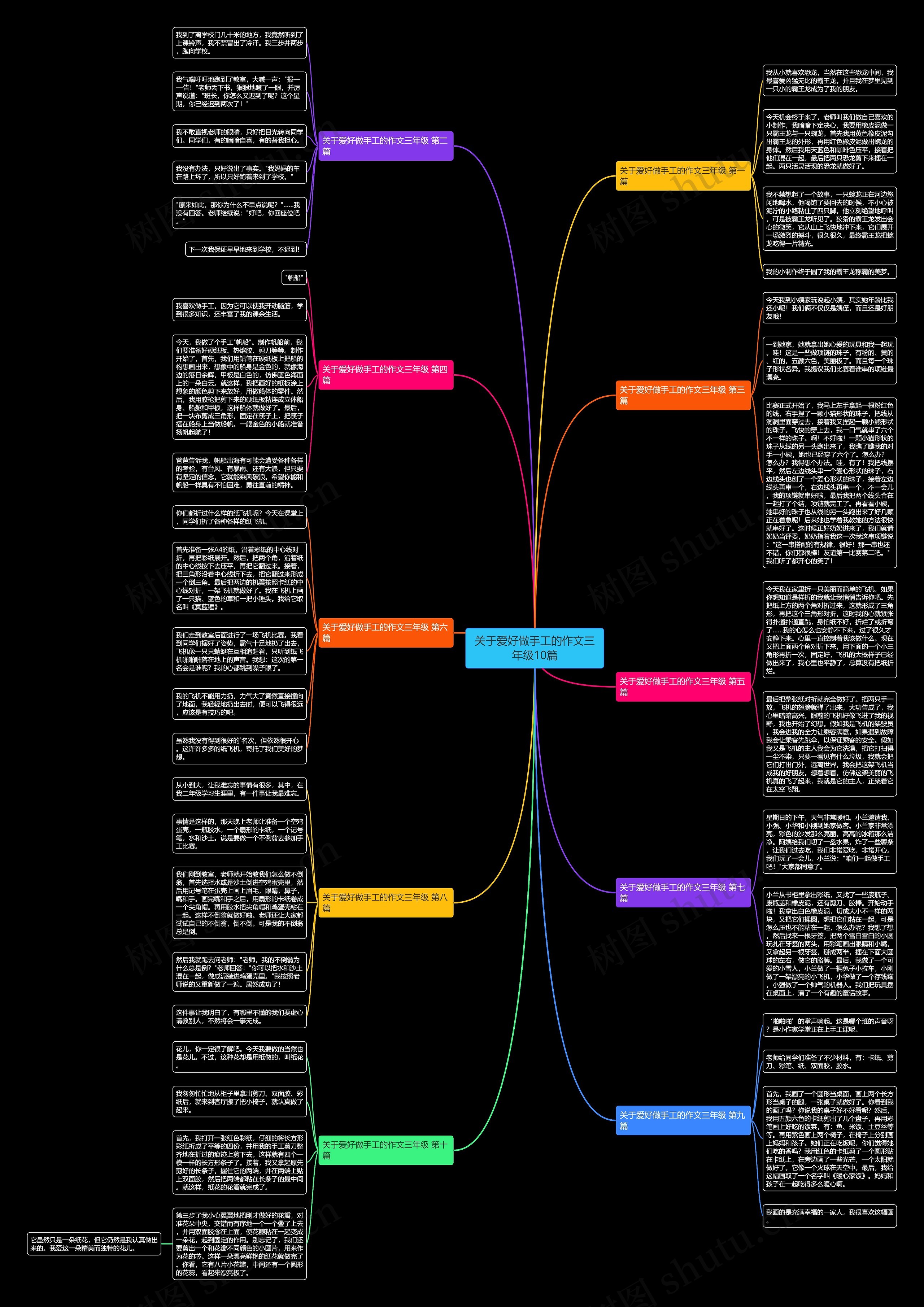 关于爱好做手工的作文三年级10篇思维导图