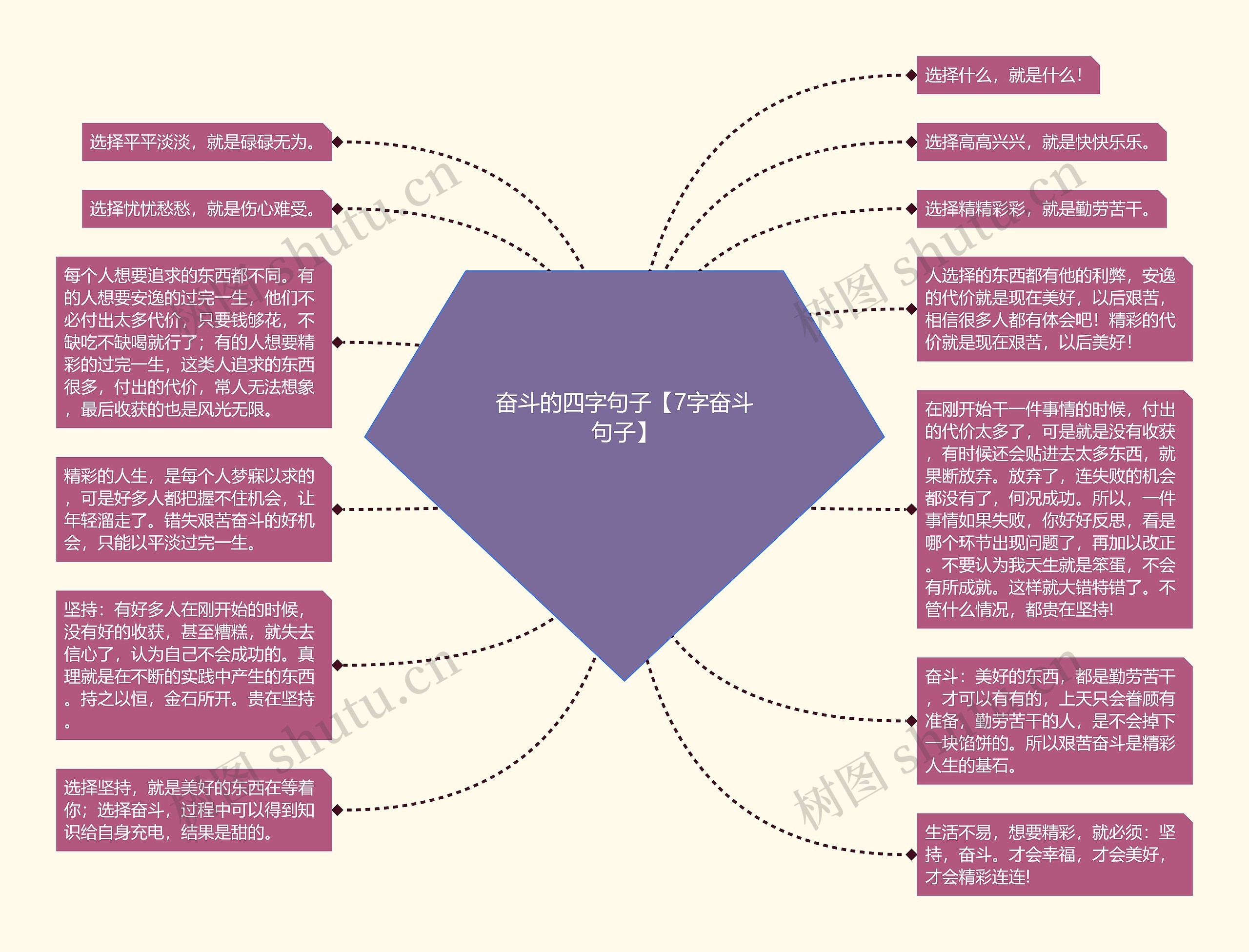 奋斗的四字句子【7字奋斗句子】思维导图