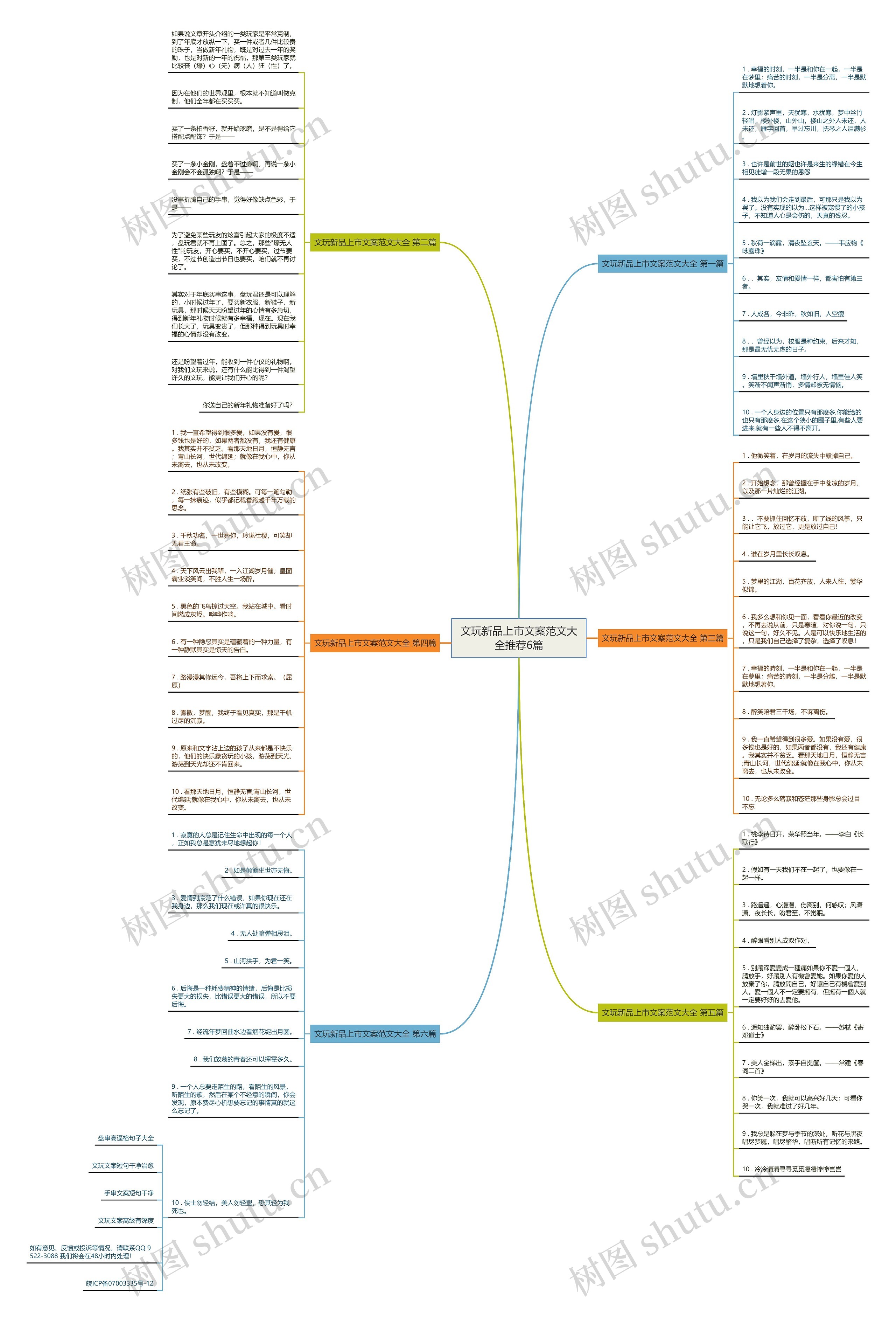 文玩新品上市文案范文大全推荐6篇思维导图