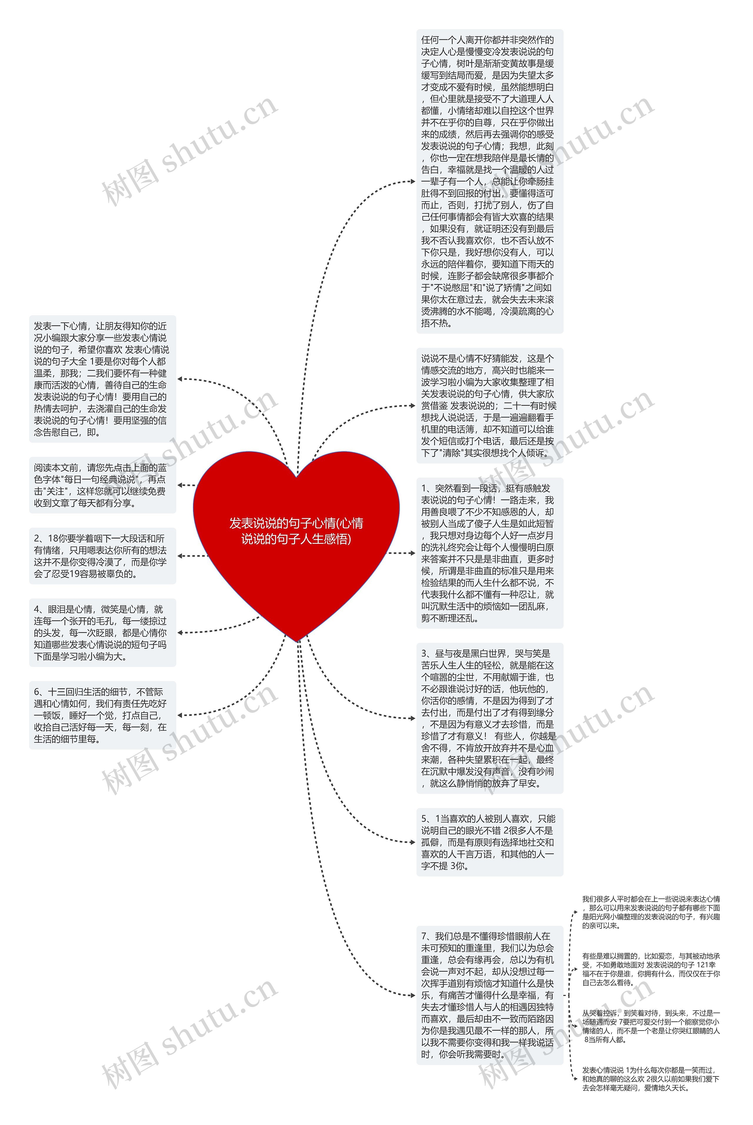 发表说说的句子心情(心情说说的句子人生感悟)思维导图