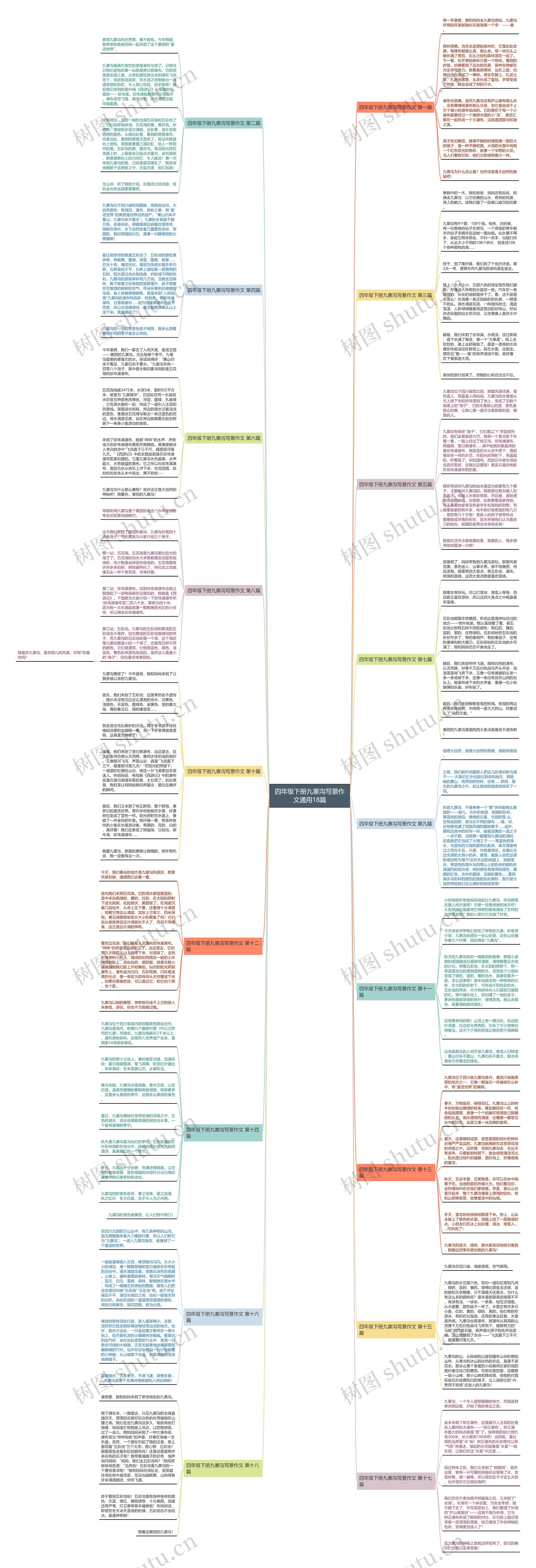 四年级下册九寨沟写景作文通用18篇 四年级下册九寨沟写景作文通用18篇