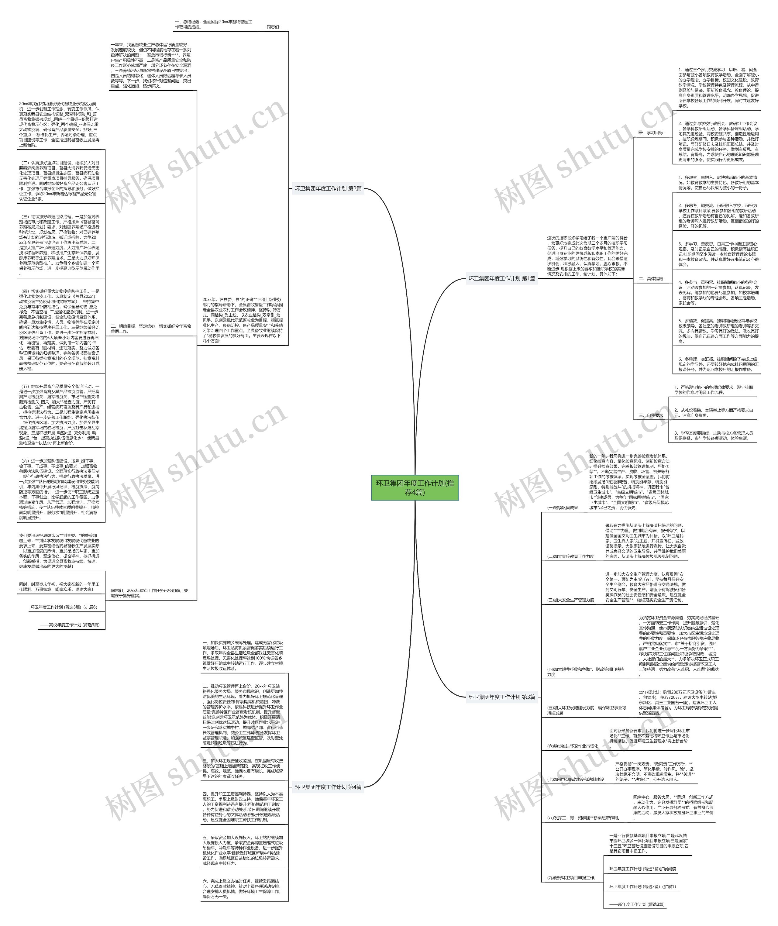 环卫集团年度工作计划(推荐4篇)思维导图