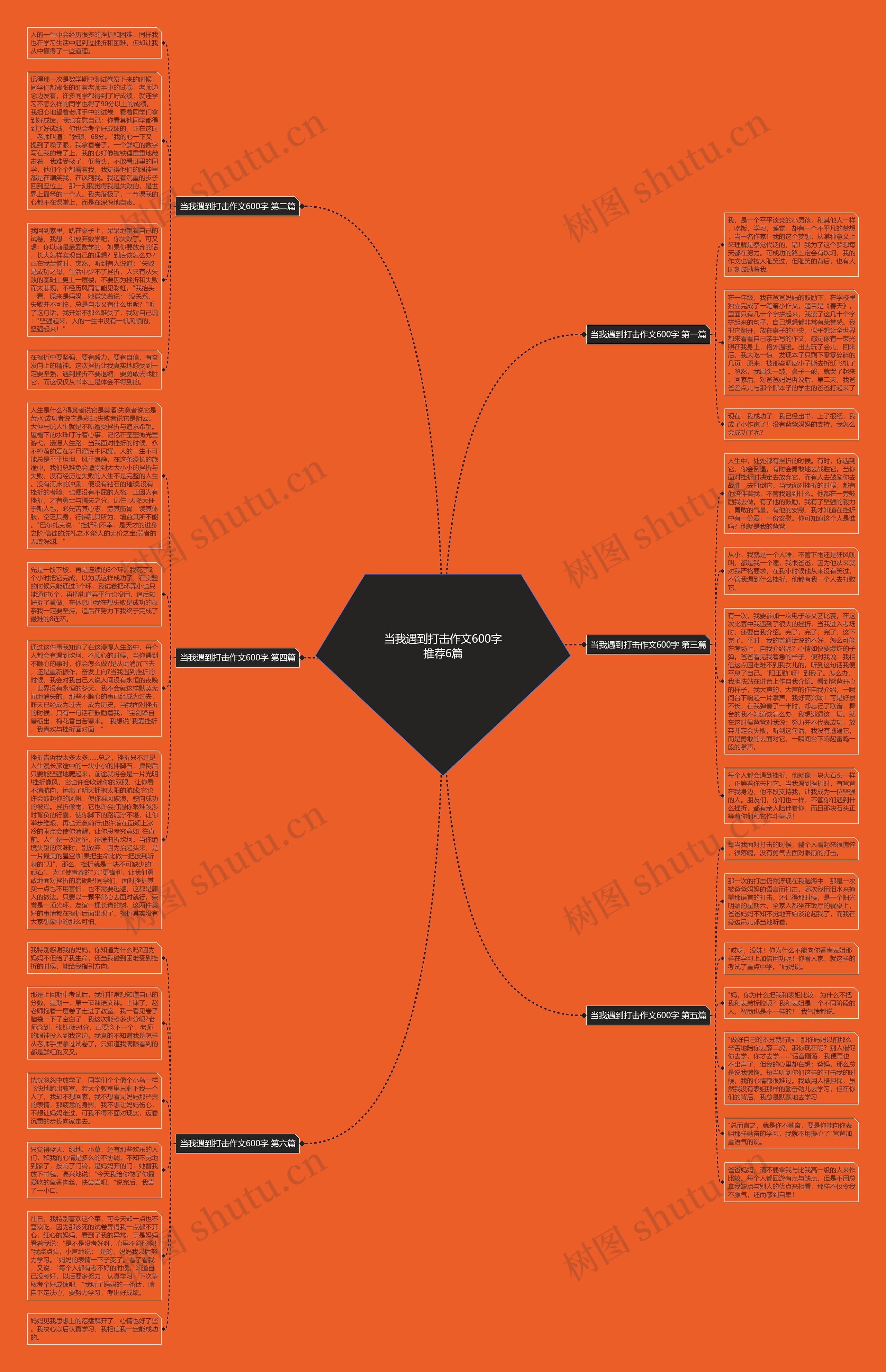 当我遇到打击作文600字推荐6篇思维导图