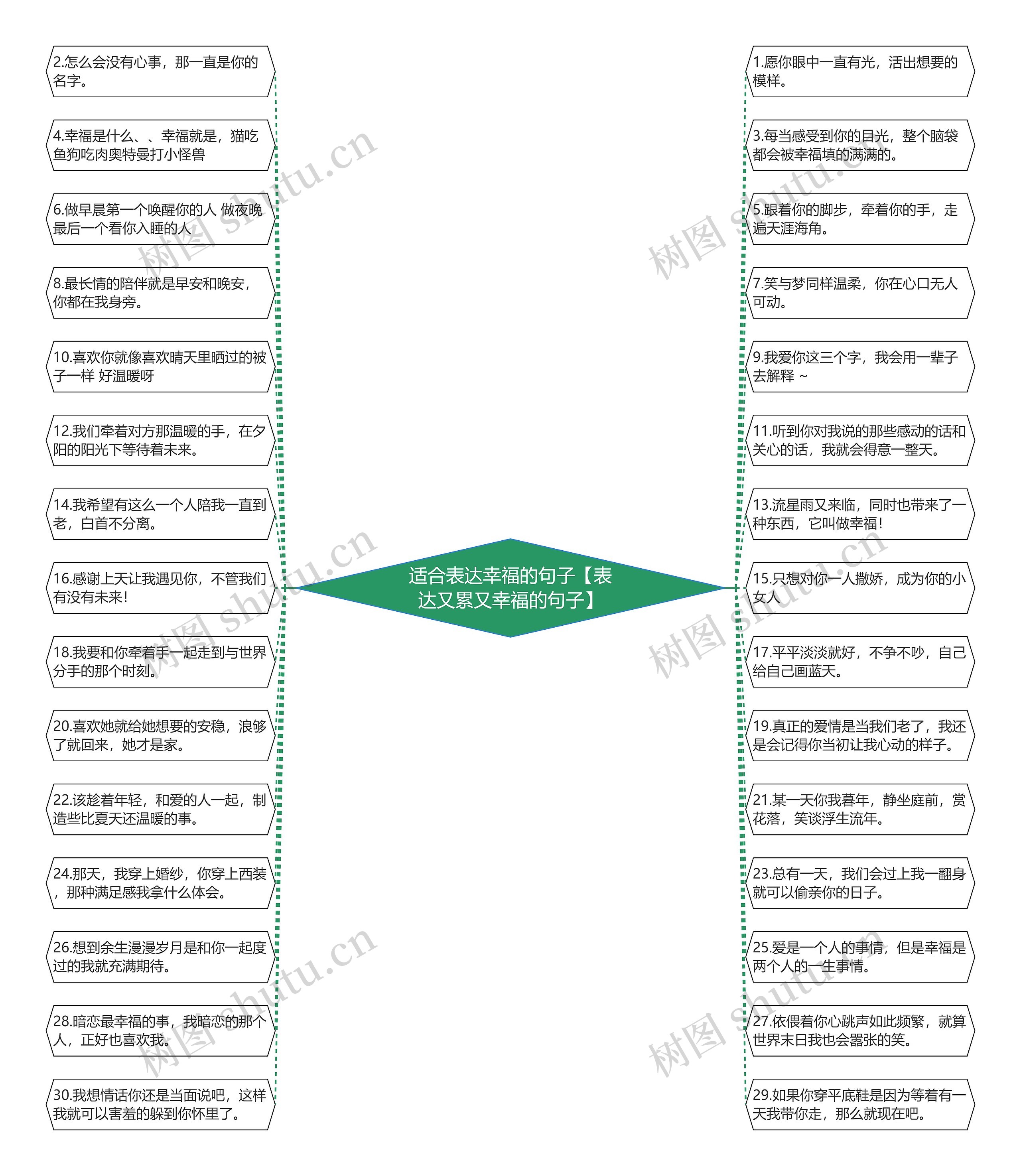 适合表达幸福的句子【表达又累又幸福的句子】思维导图