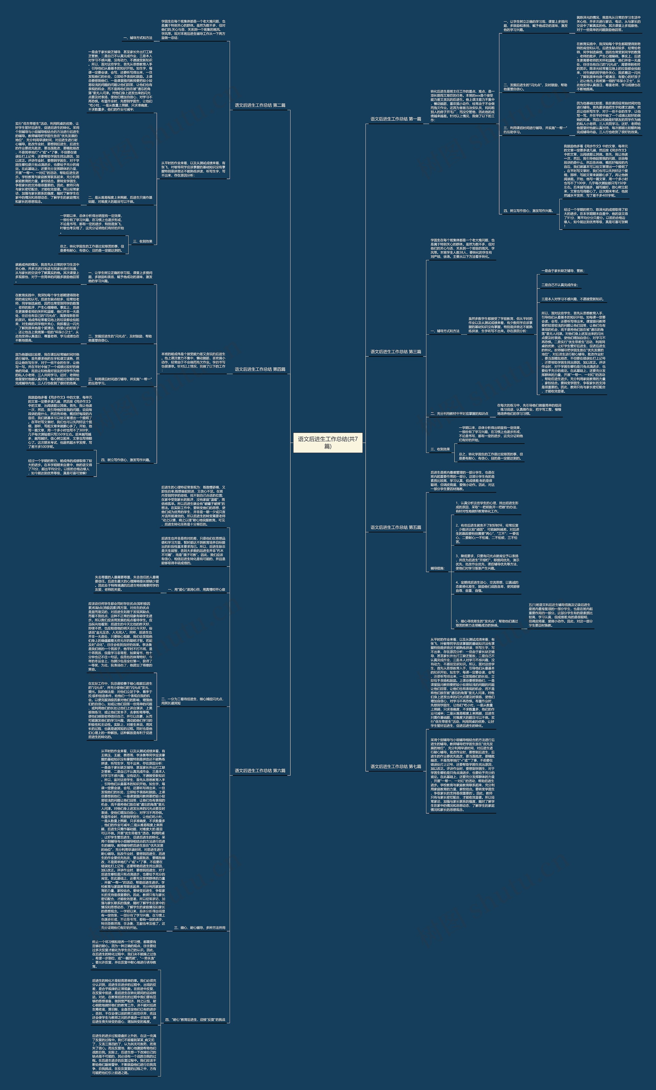 语文后进生工作总结(共7篇)思维导图