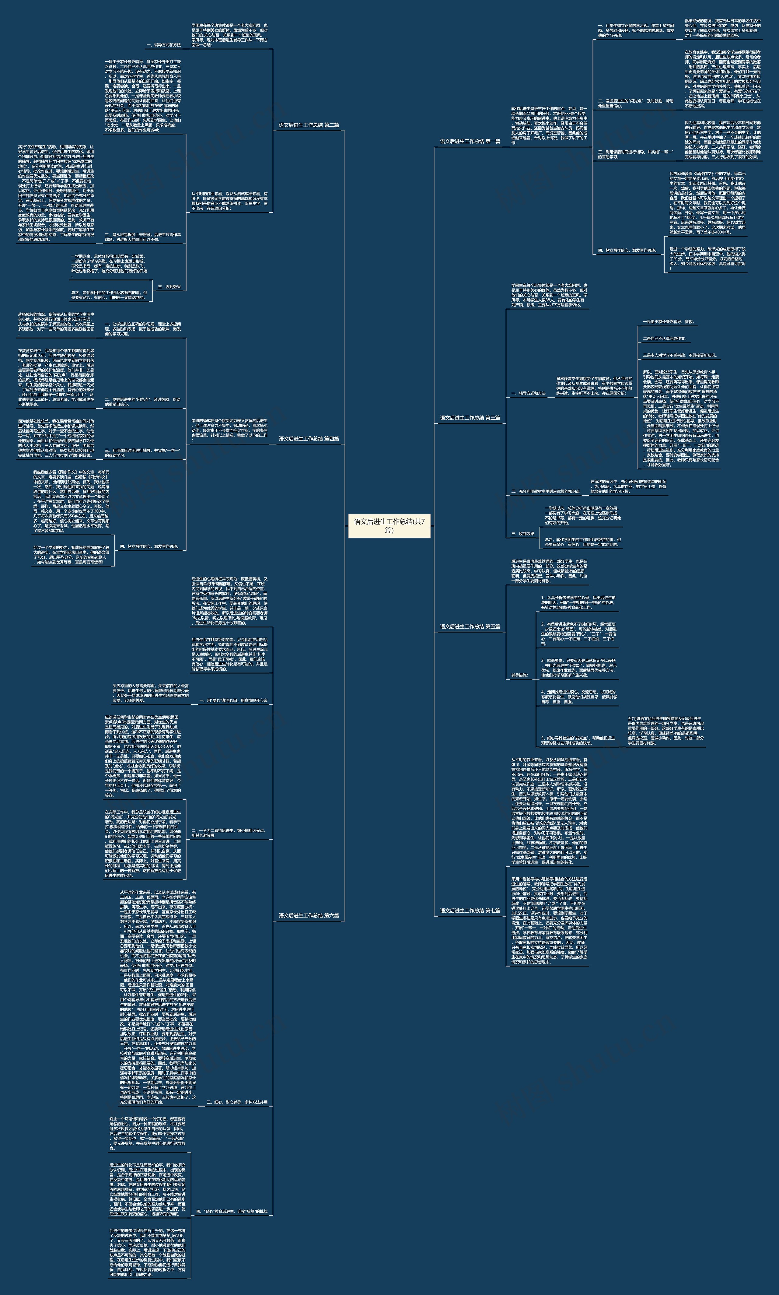 语文后进生工作总结(共7篇) 语文后进生工作总结(共7篇)